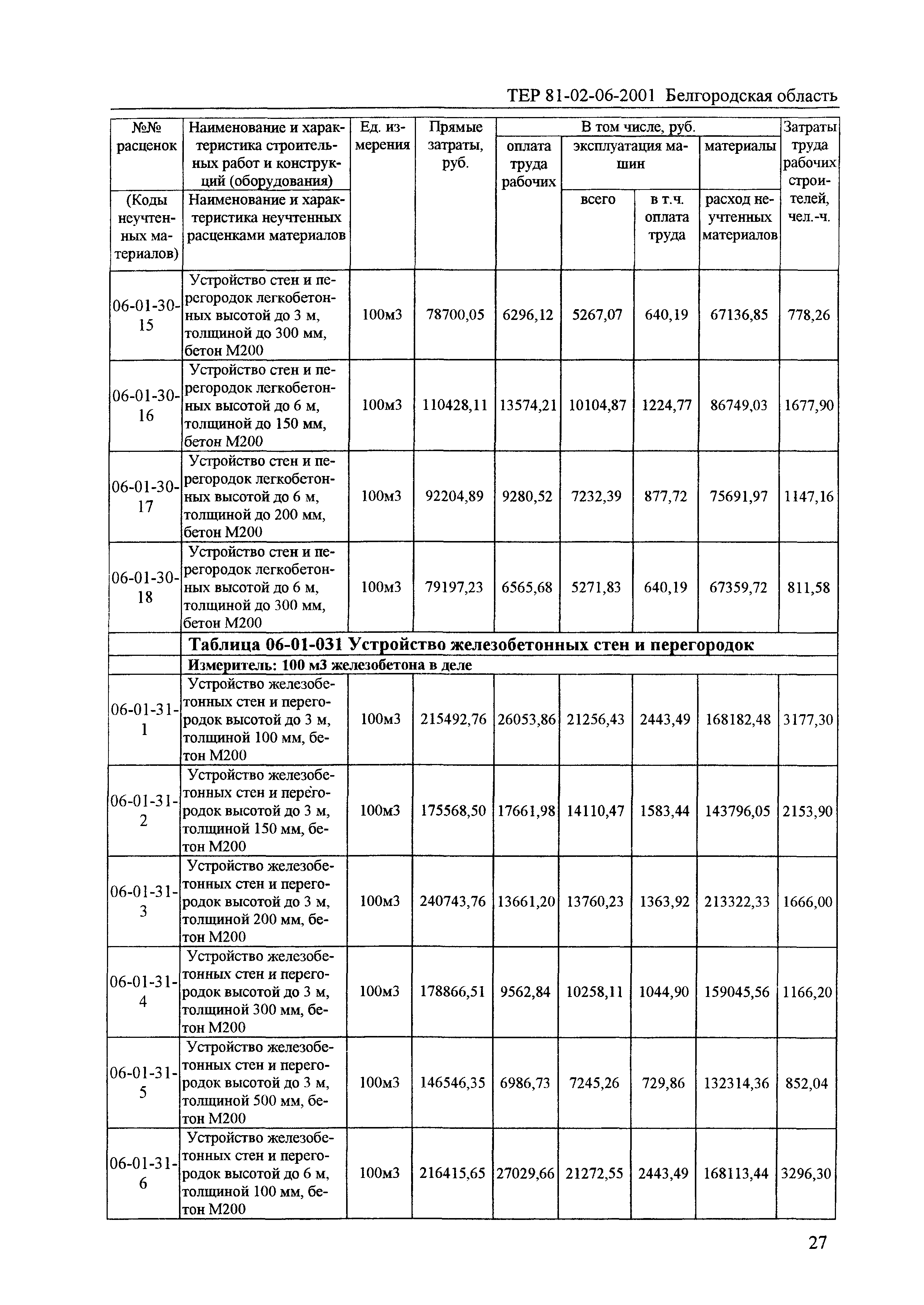 ТЕР 2001-06 Белгородской области