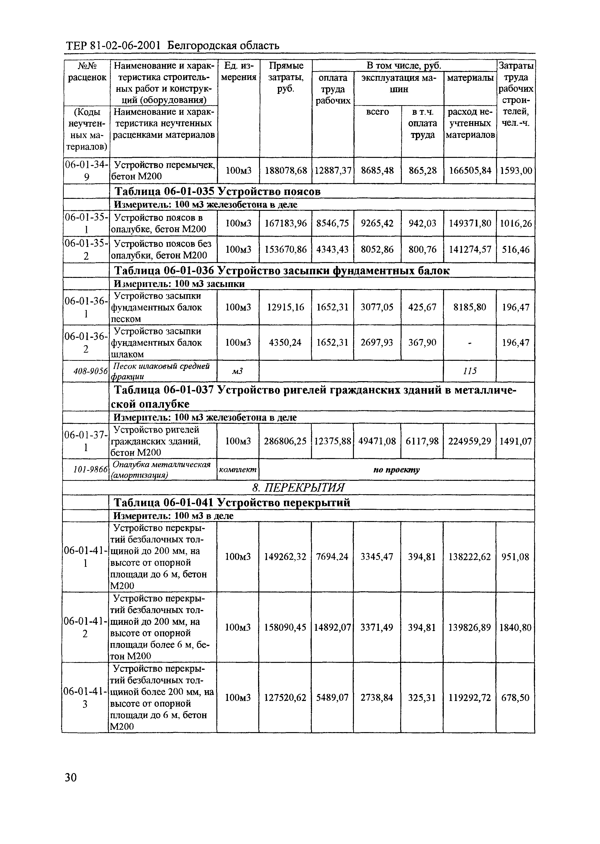 ТЕР 2001-06 Белгородской области