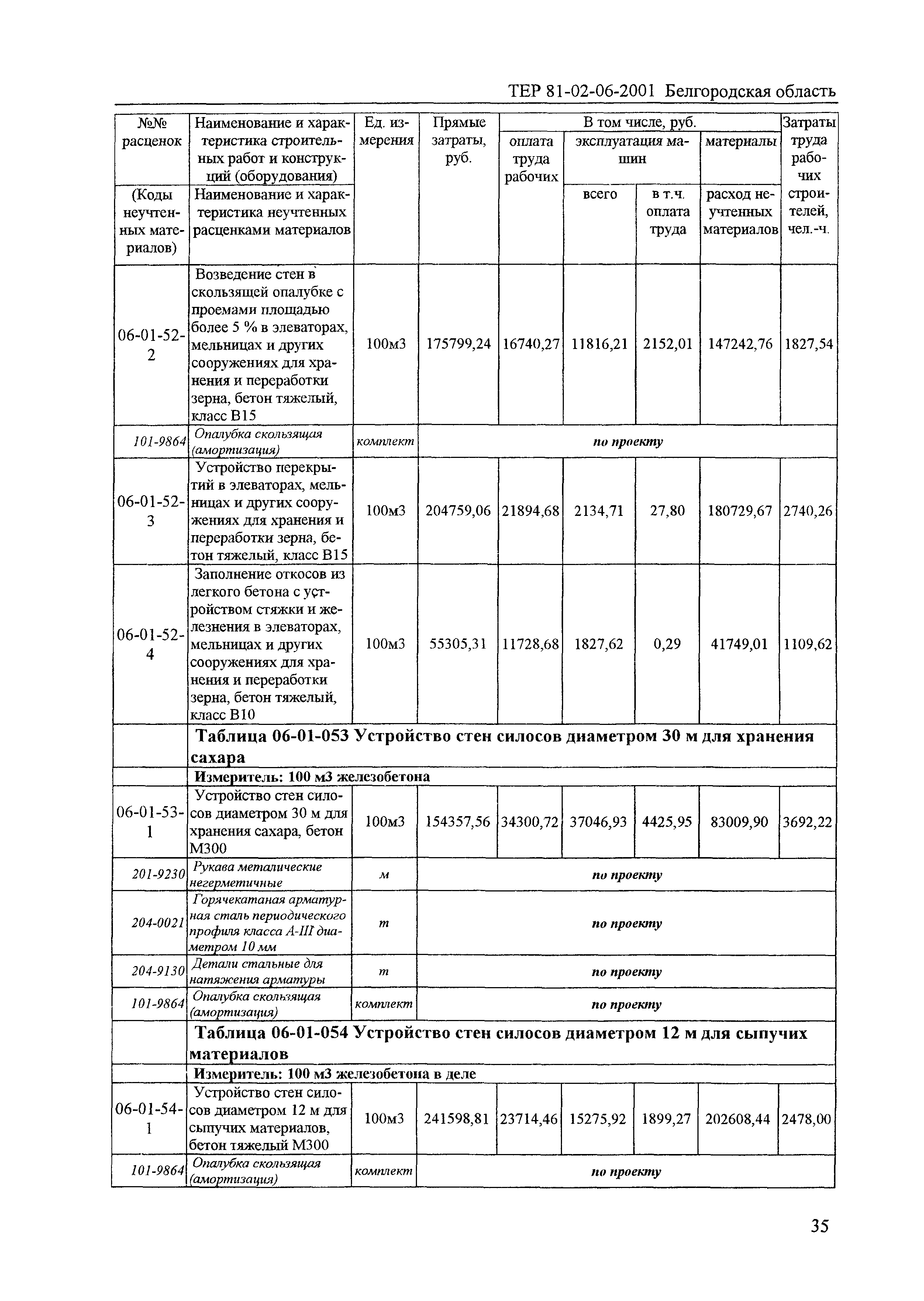 ТЕР 2001-06 Белгородской области