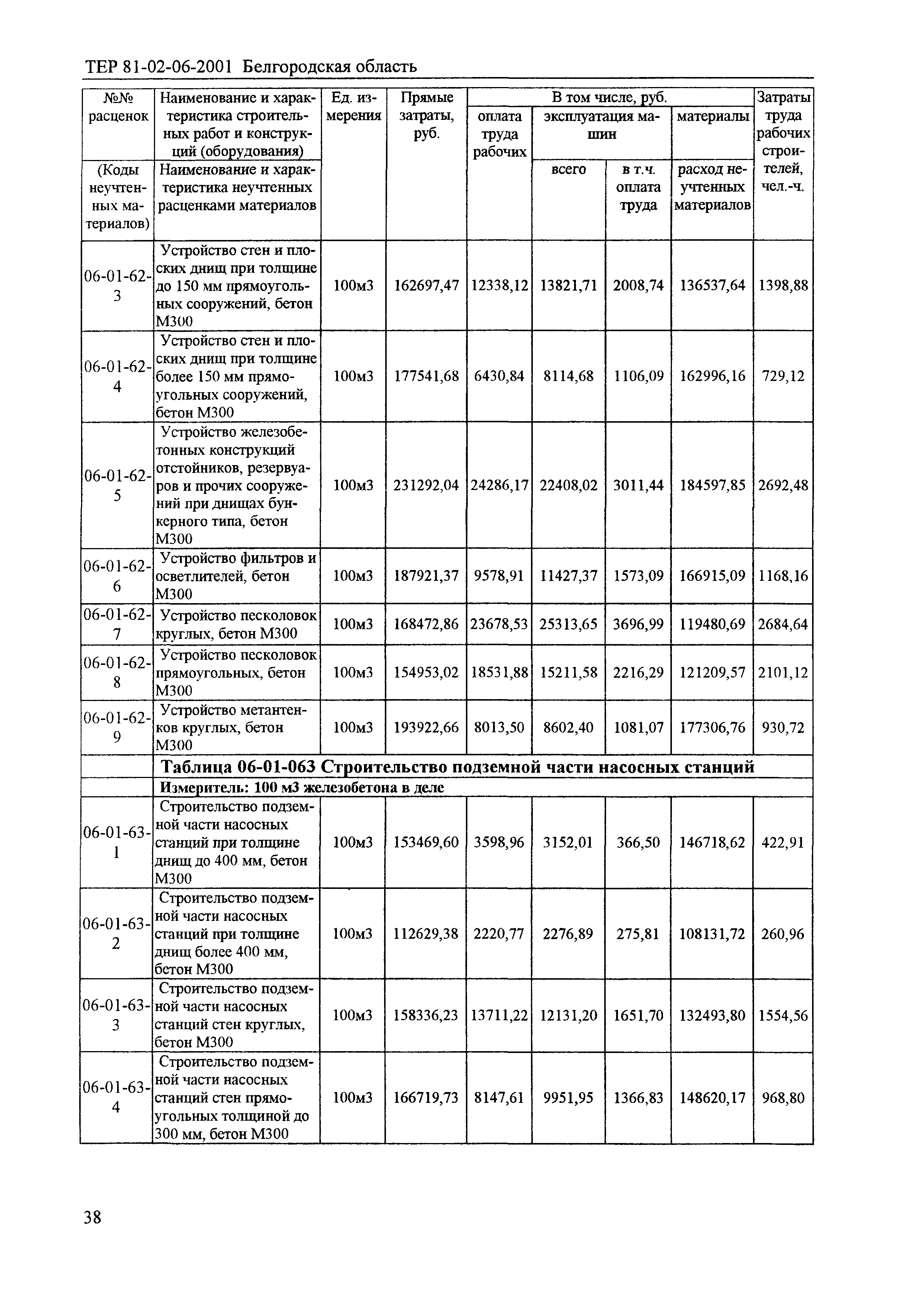 ТЕР 2001-06 Белгородской области