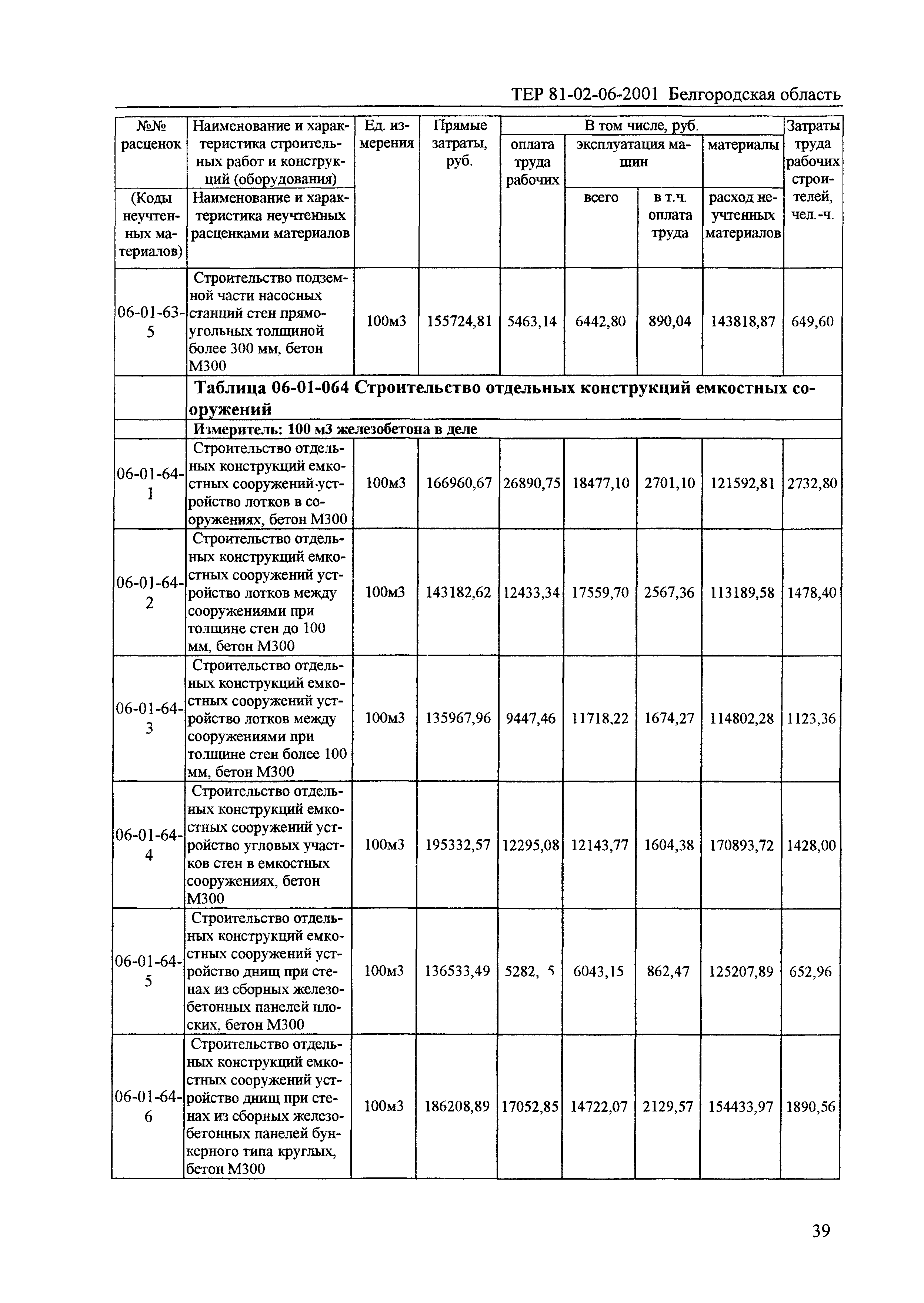 ТЕР 2001-06 Белгородской области