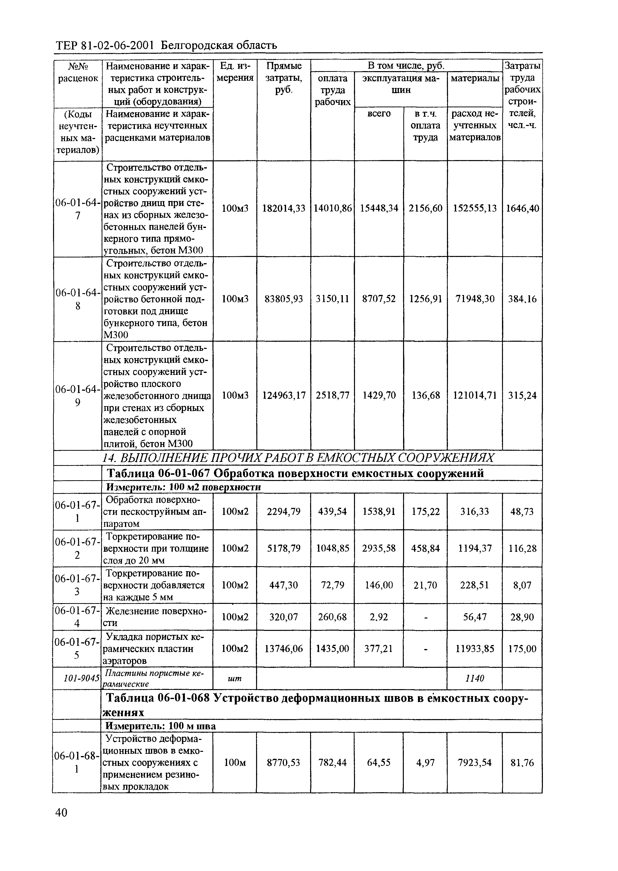 ТЕР 2001-06 Белгородской области