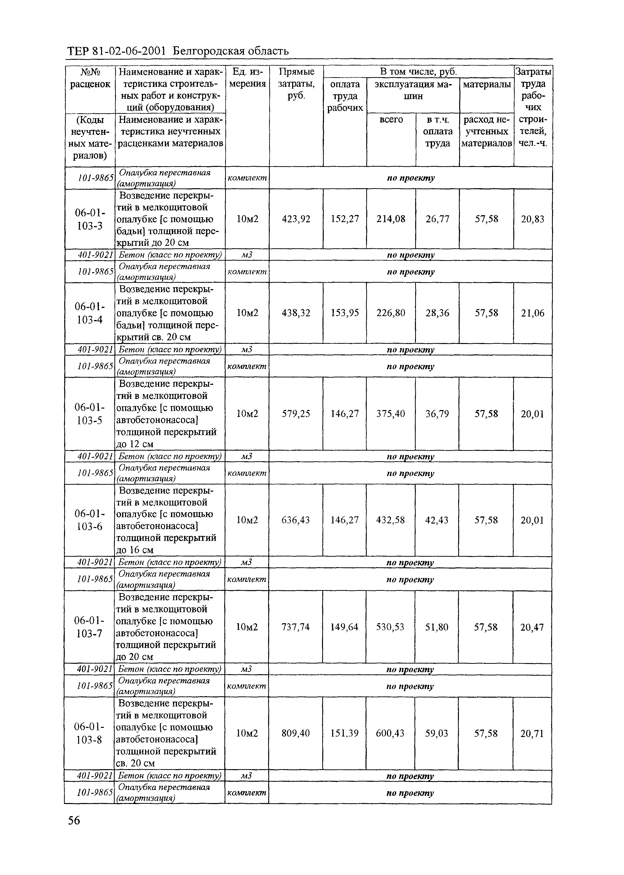 ТЕР 2001-06 Белгородской области