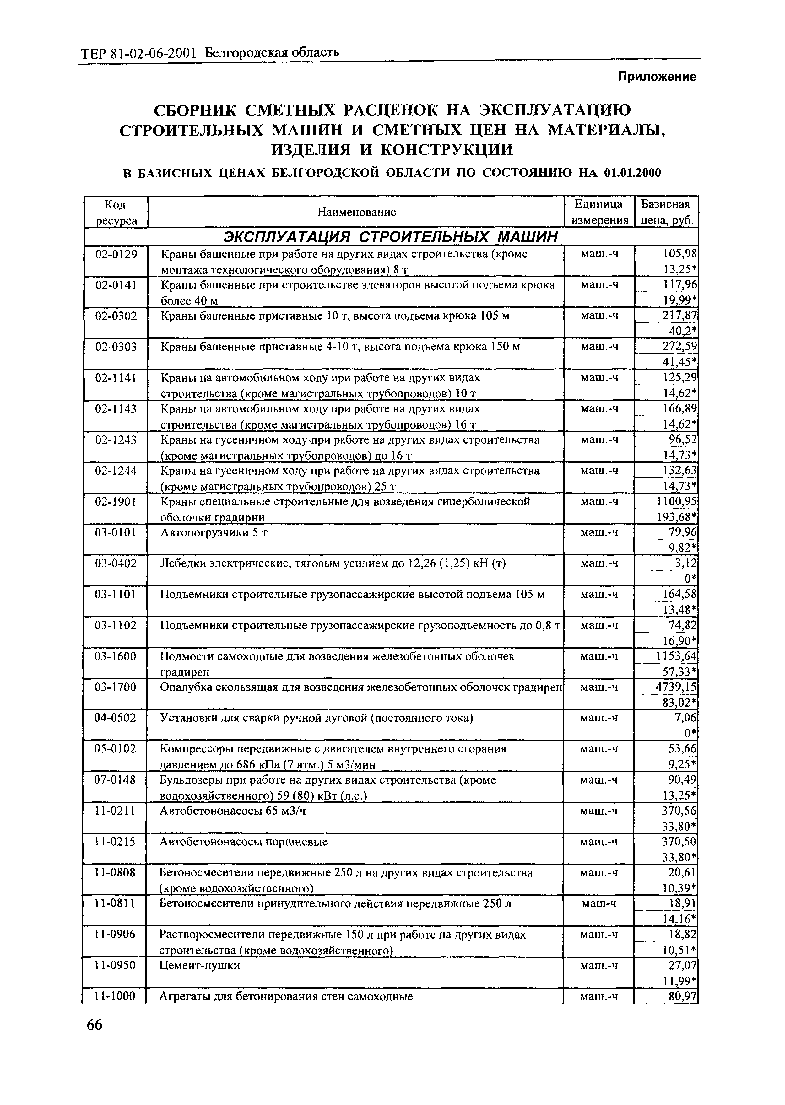 ТЕР 2001-06 Белгородской области