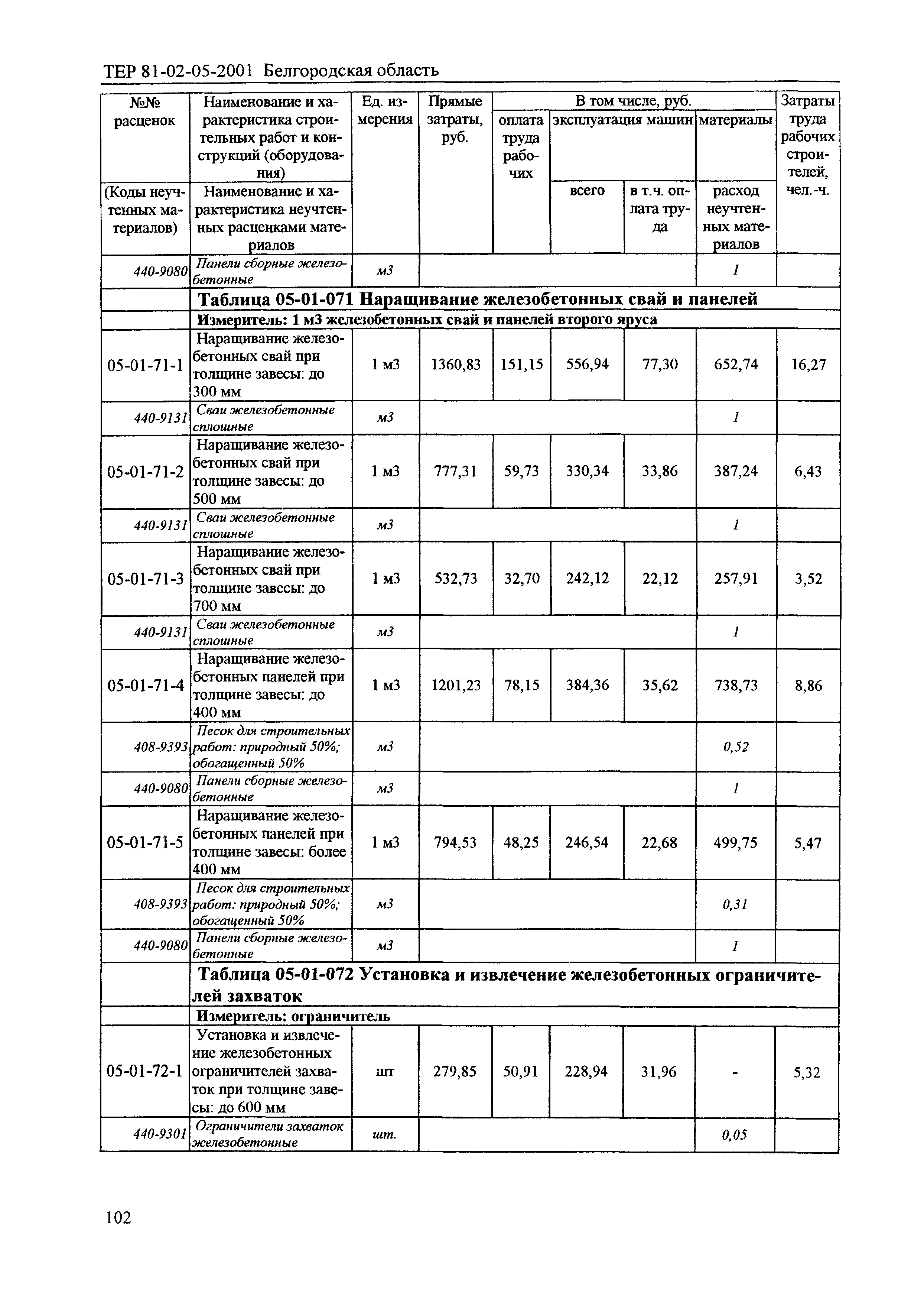 ТЕР 2001-05 Белгородской области