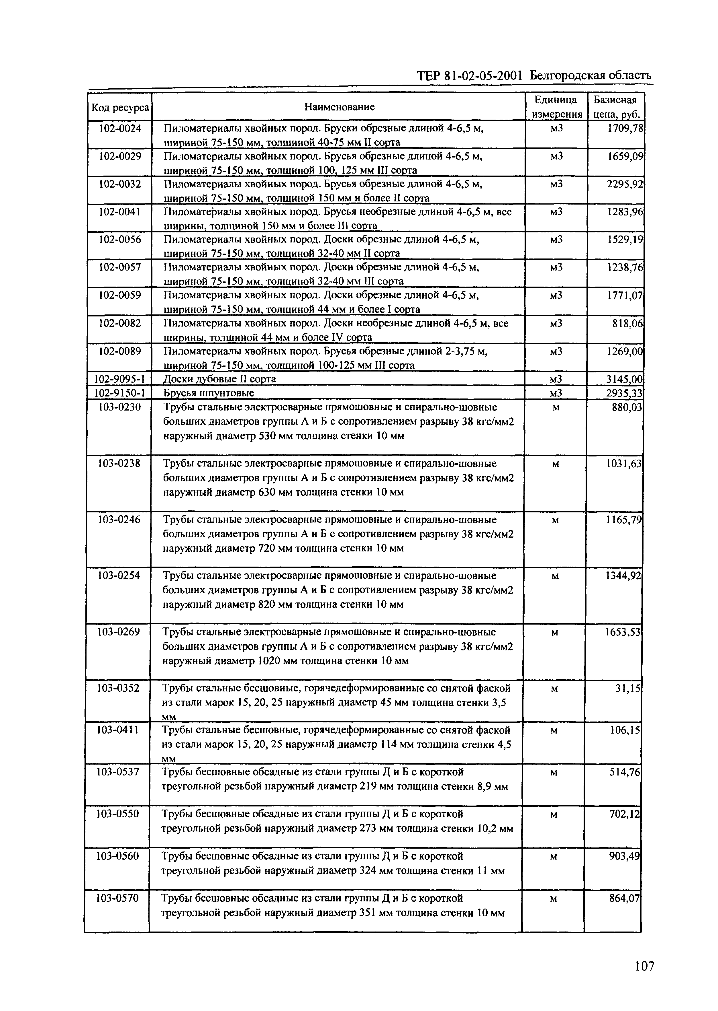 ТЕР 2001-05 Белгородской области