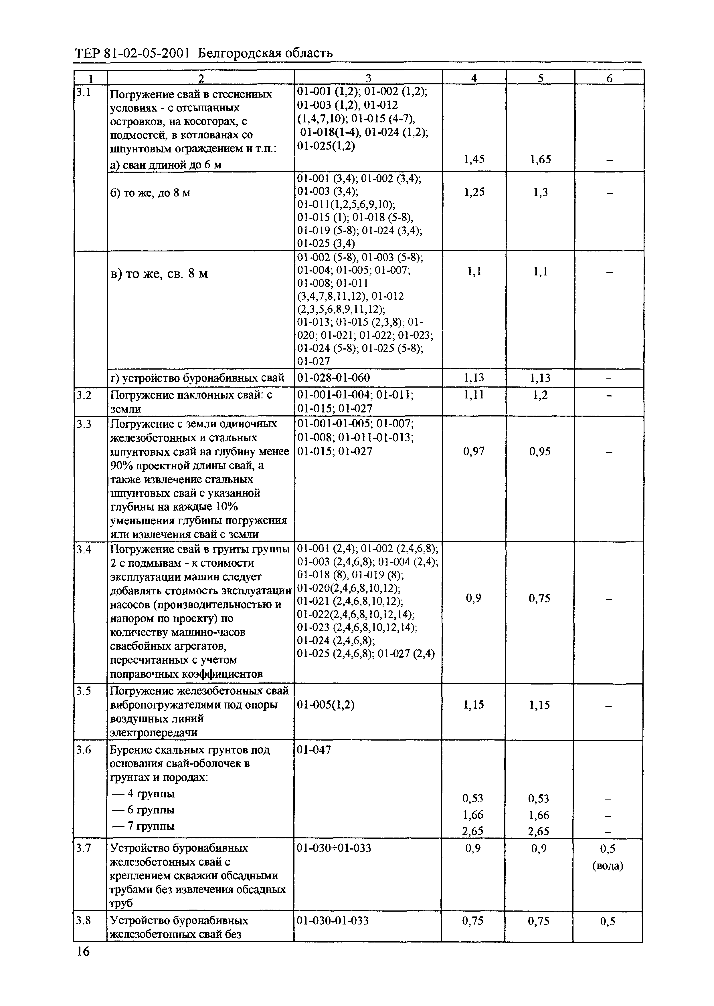 ТЕР 2001-05 Белгородской области