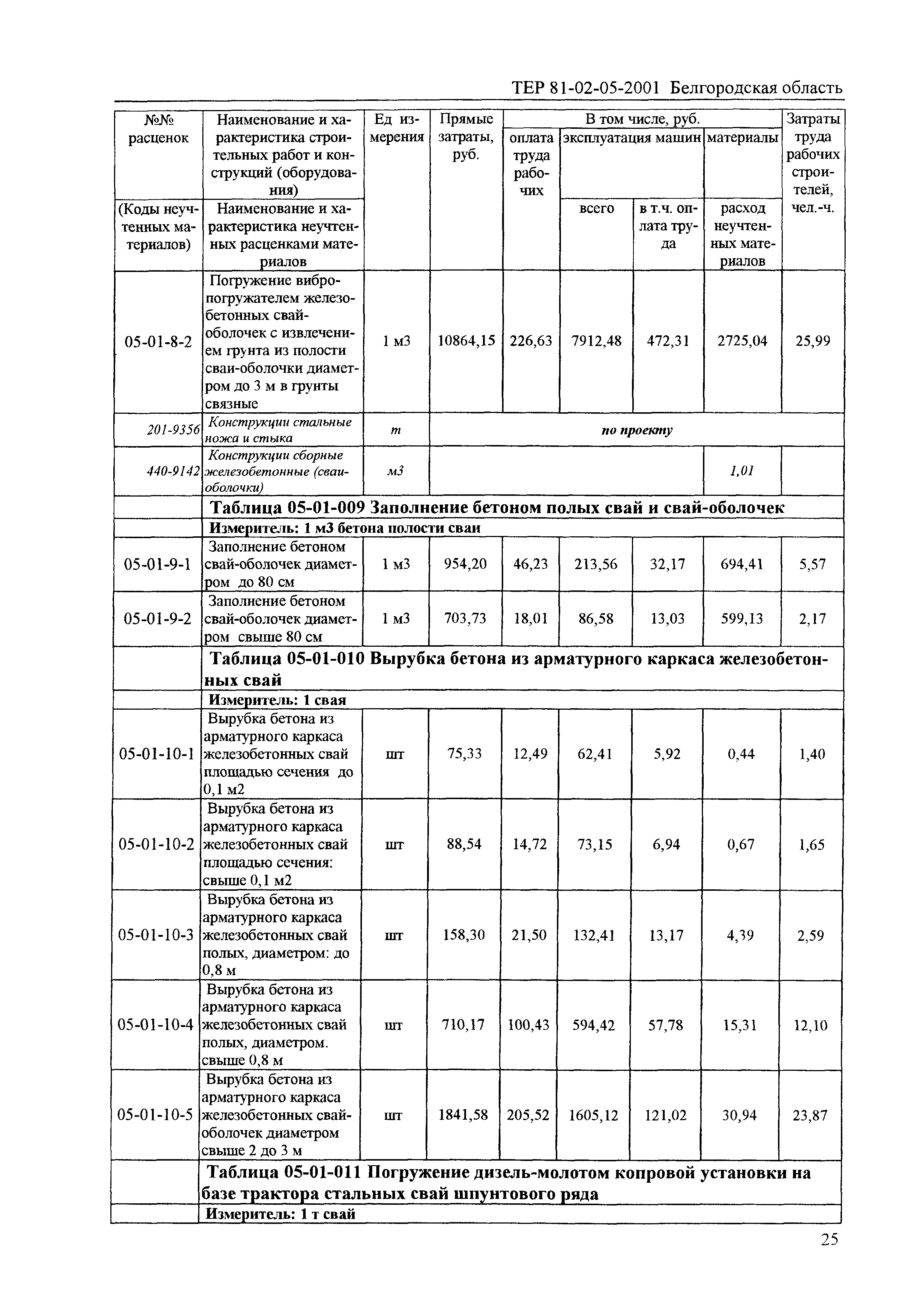 ТЕР 2001-05 Белгородской области