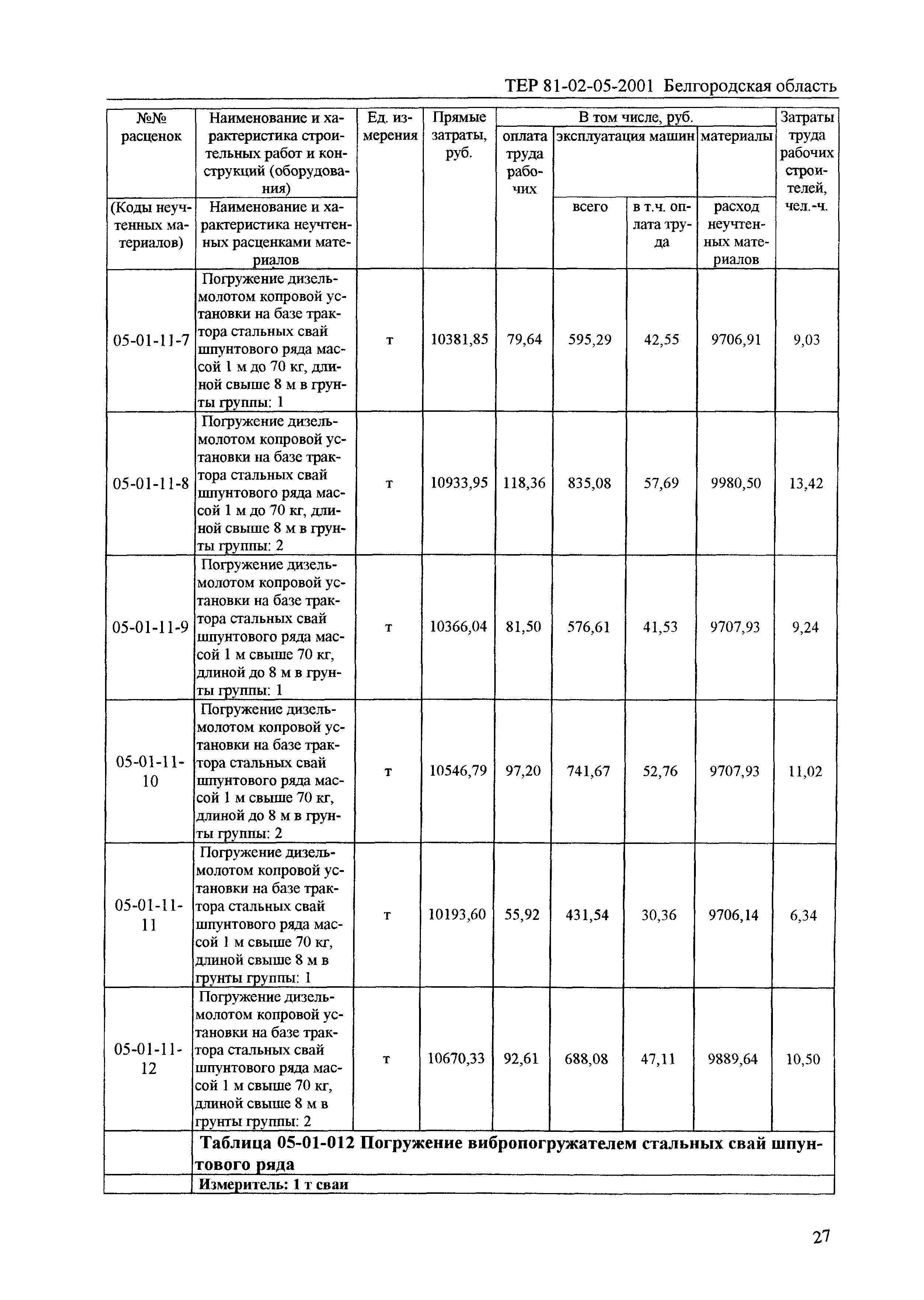 ТЕР 2001-05 Белгородской области