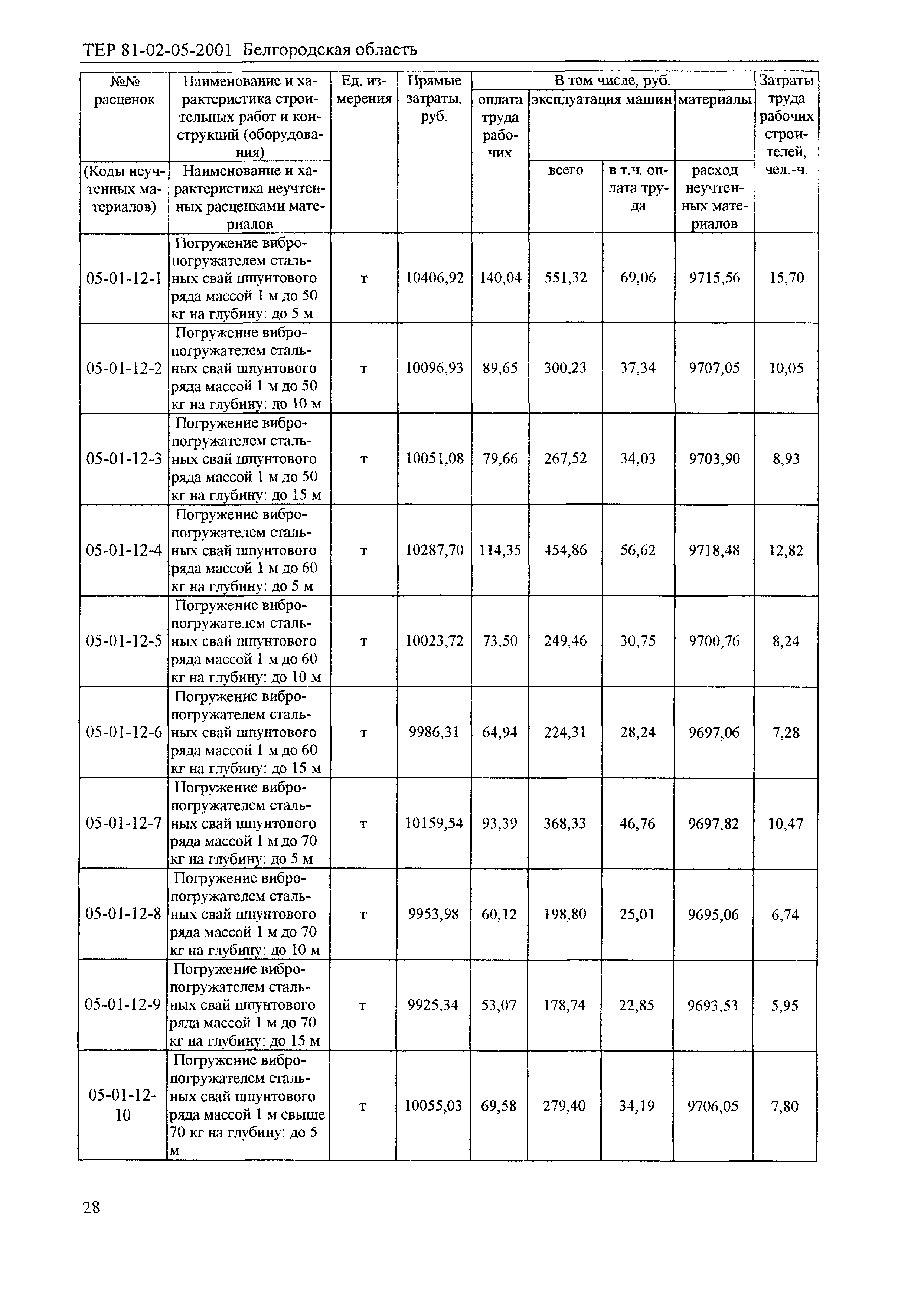 ТЕР 2001-05 Белгородской области