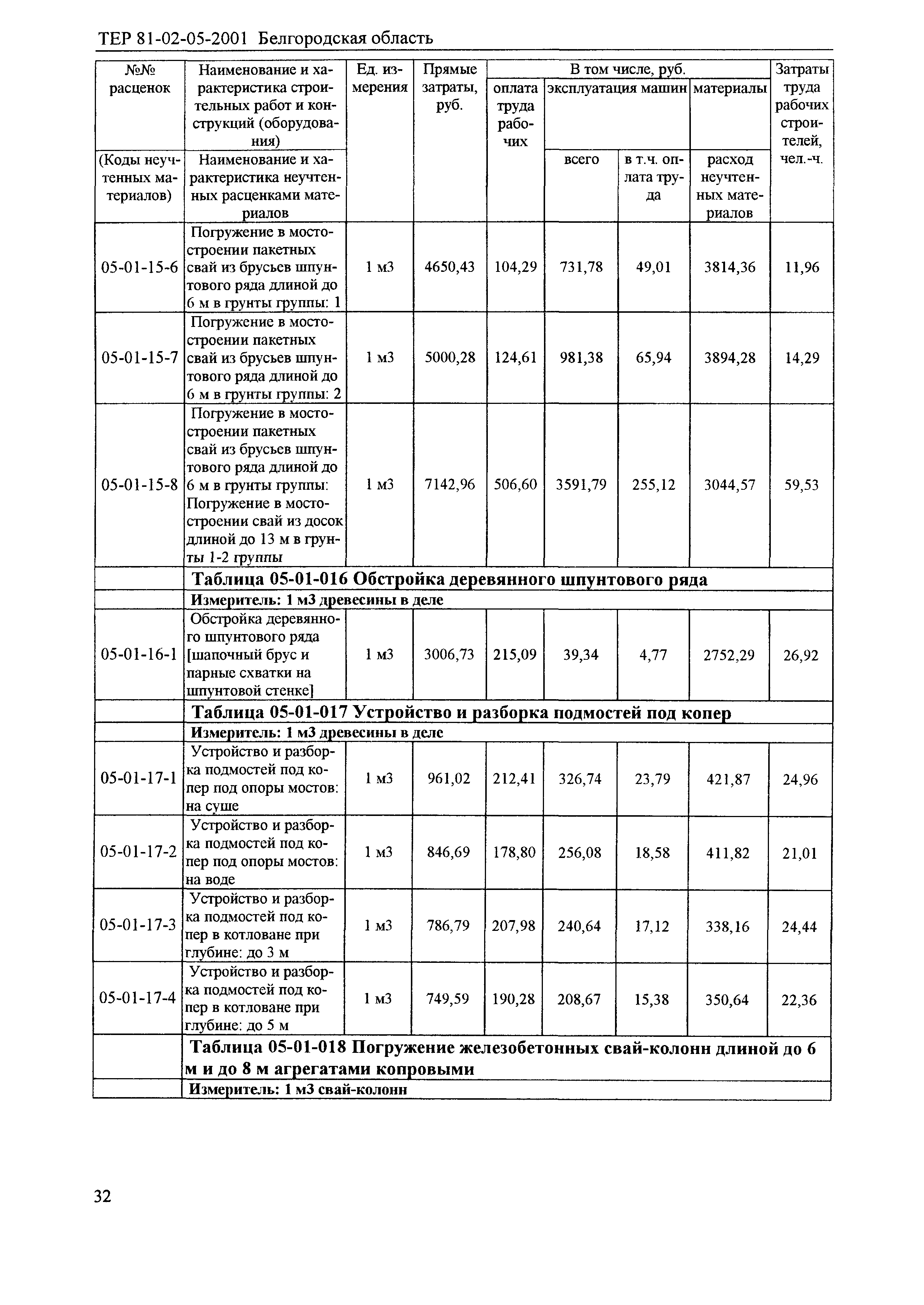 ТЕР 2001-05 Белгородской области