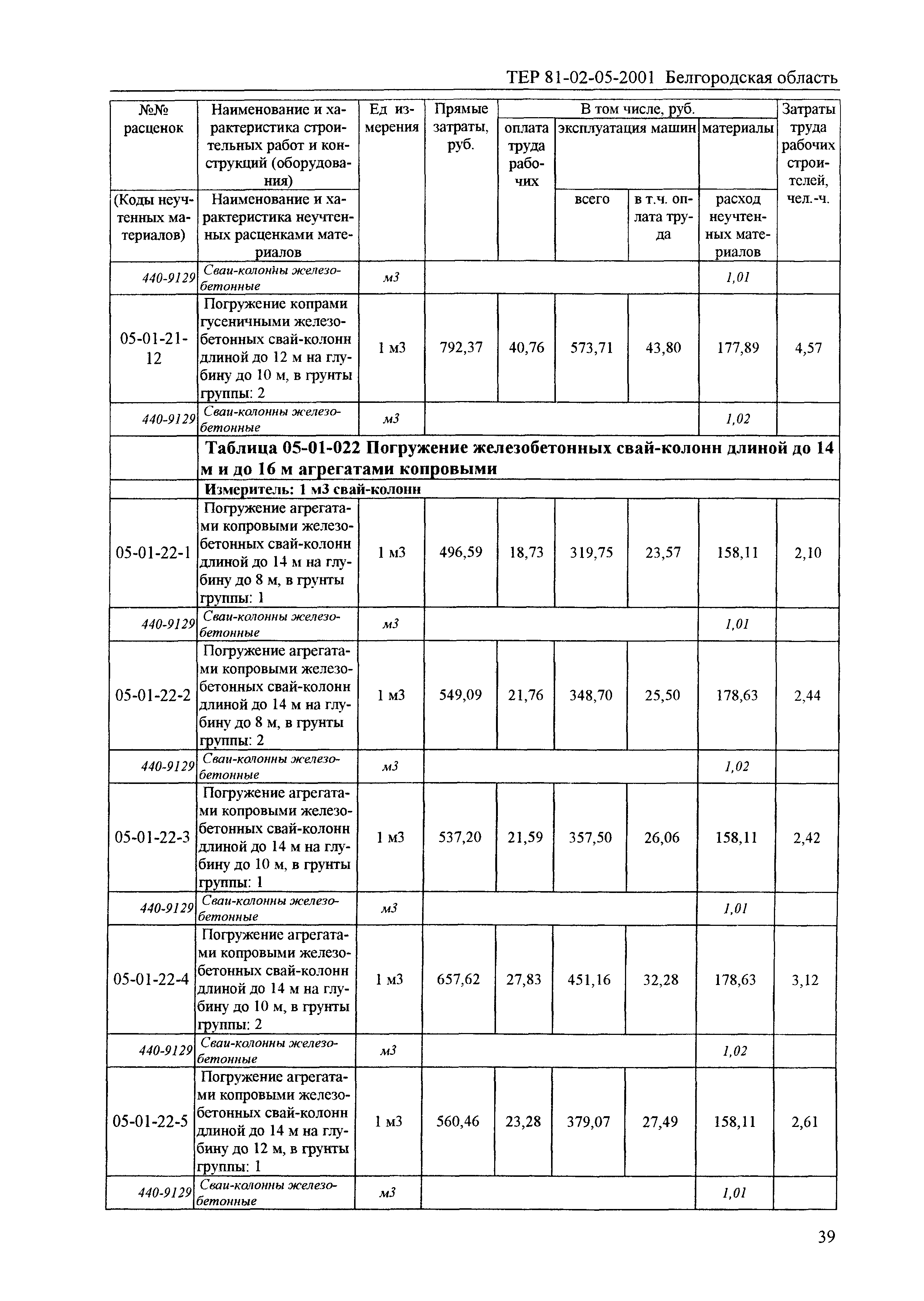 ТЕР 2001-05 Белгородской области