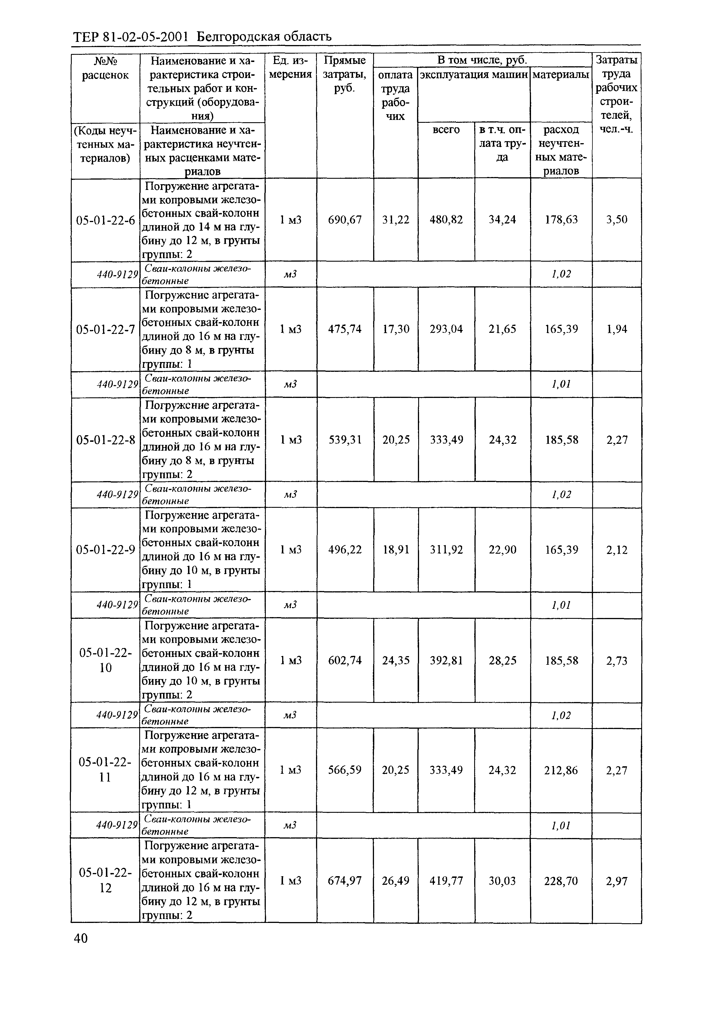 ТЕР 2001-05 Белгородской области