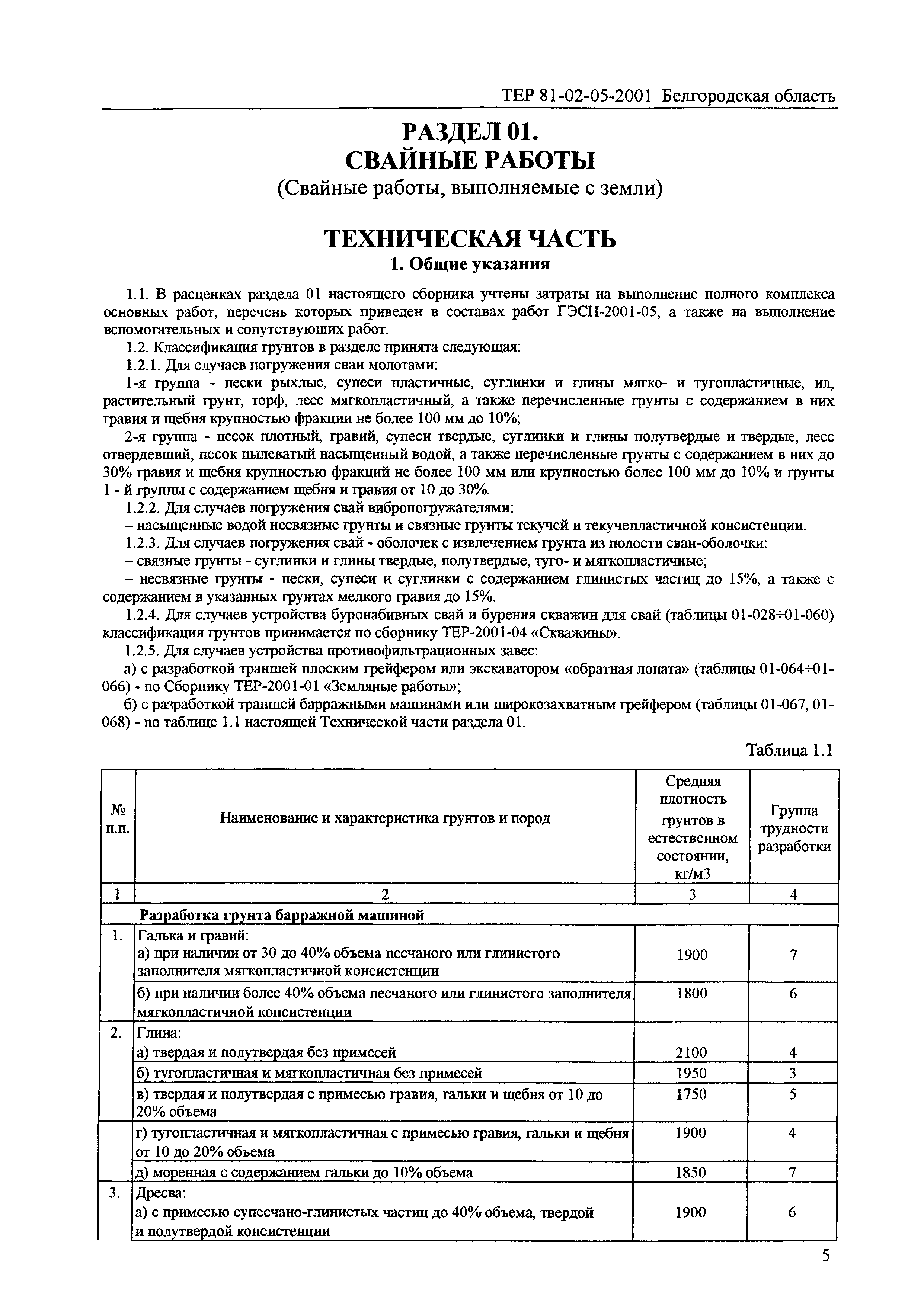 ТЕР 2001-05 Белгородской области