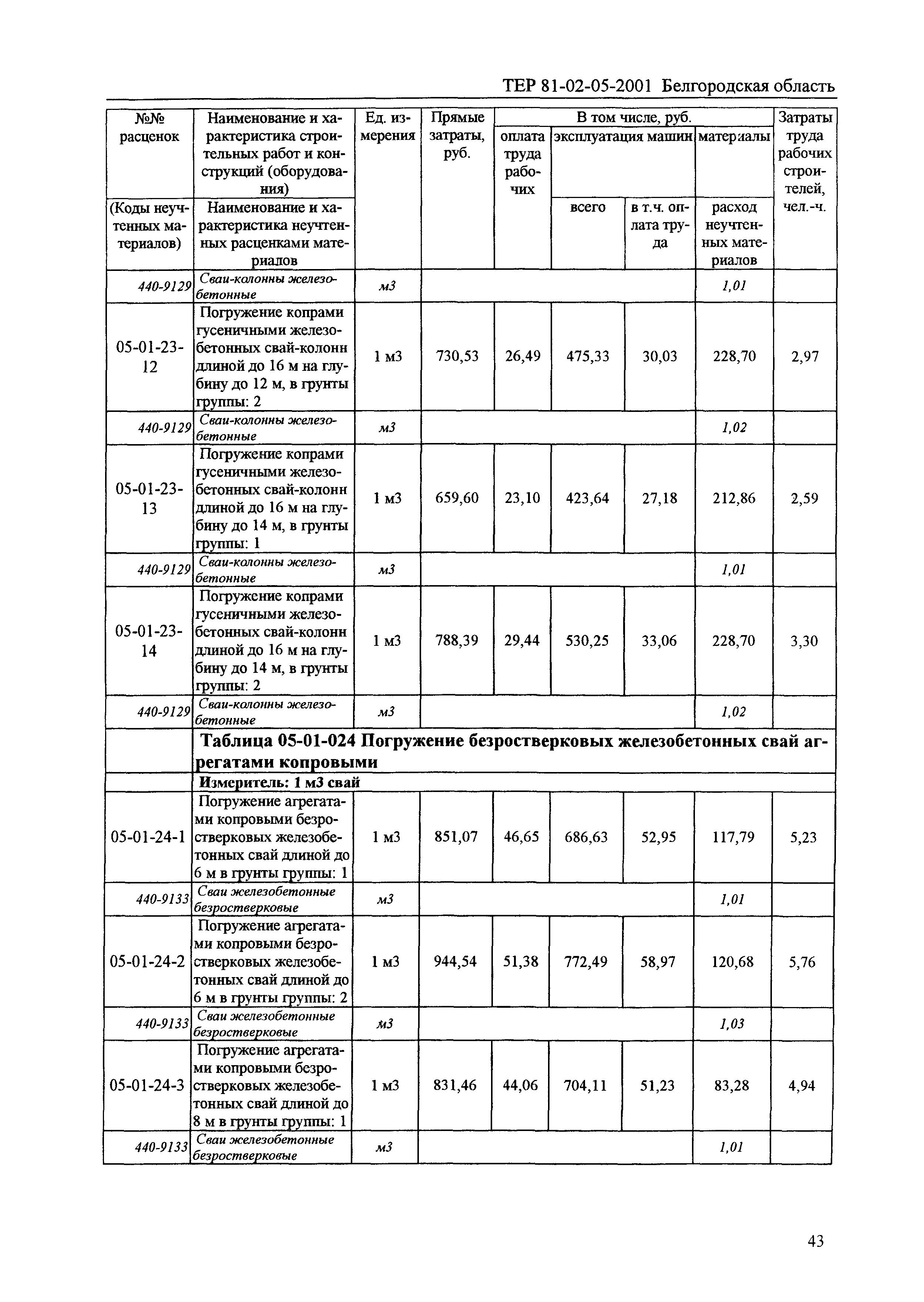 ТЕР 2001-05 Белгородской области