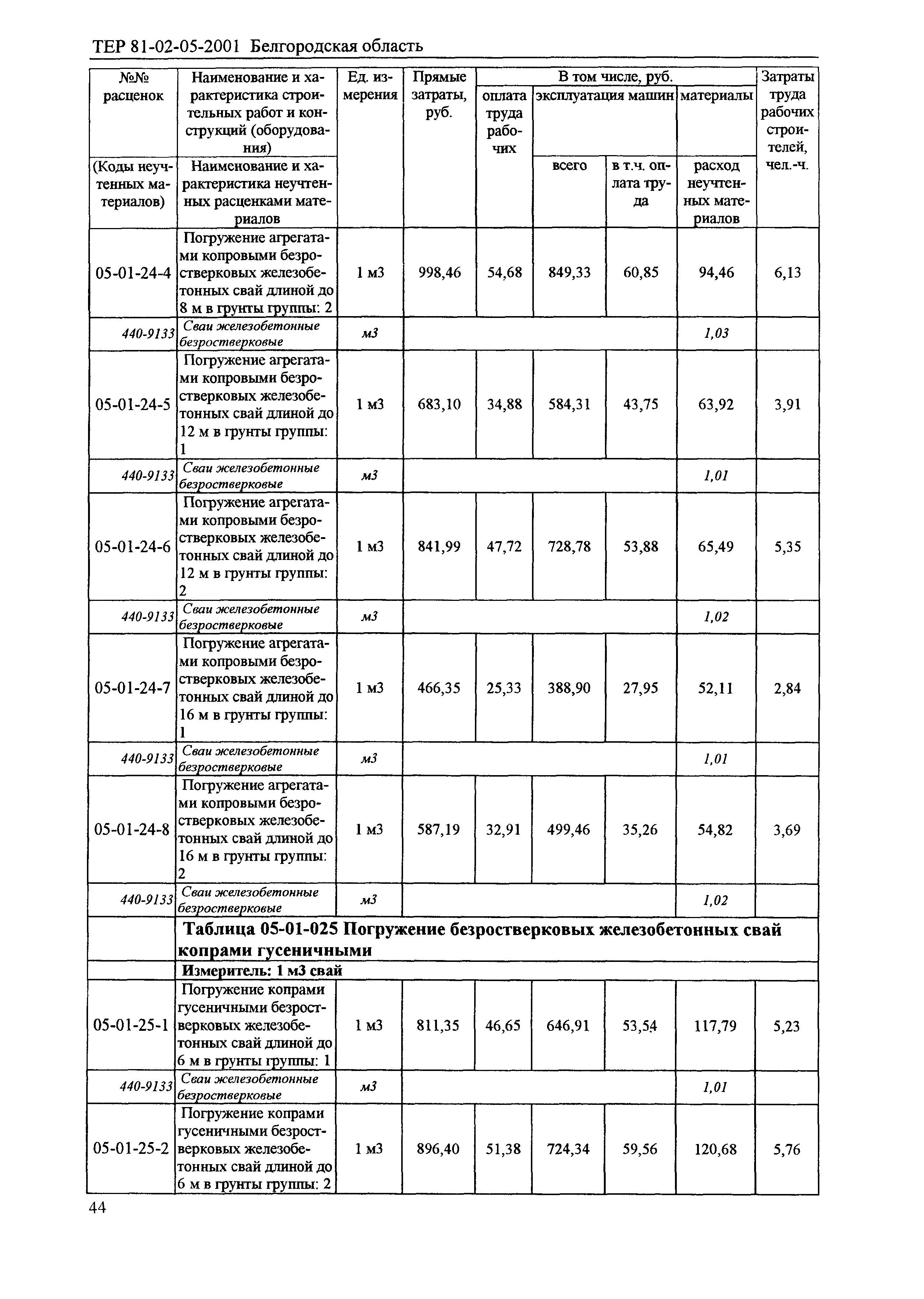 ТЕР 2001-05 Белгородской области