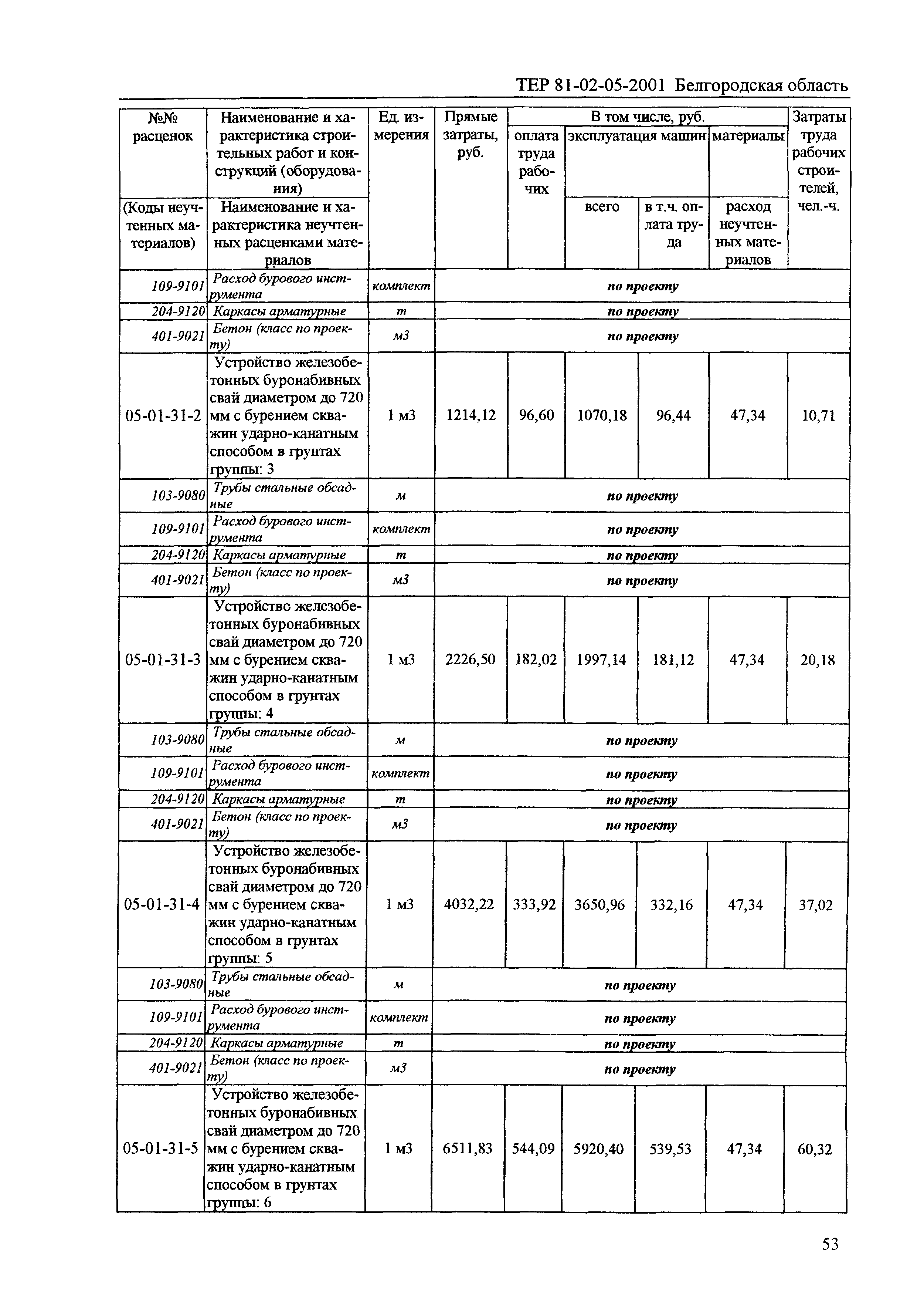 ТЕР 2001-05 Белгородской области