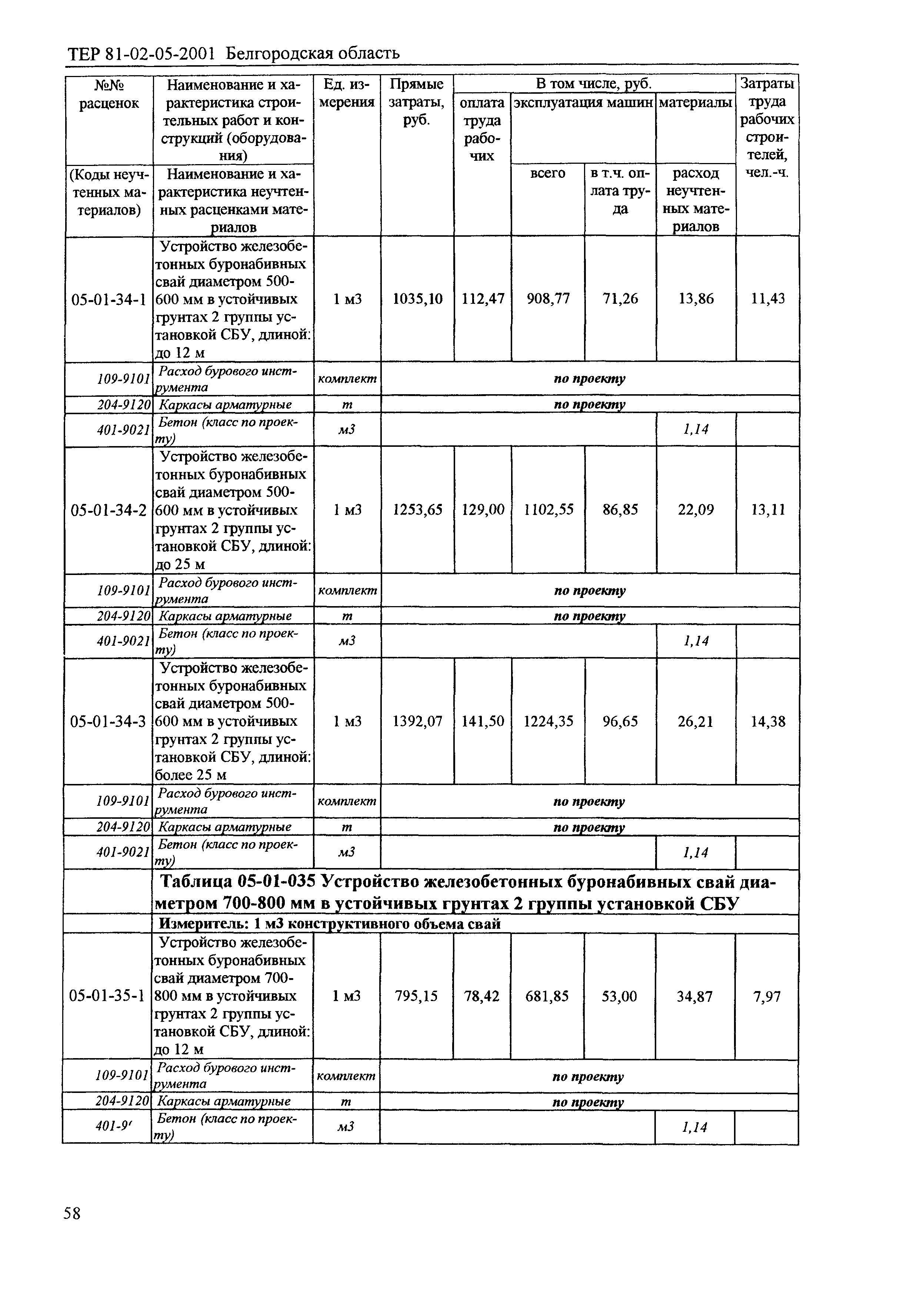 ТЕР 2001-05 Белгородской области