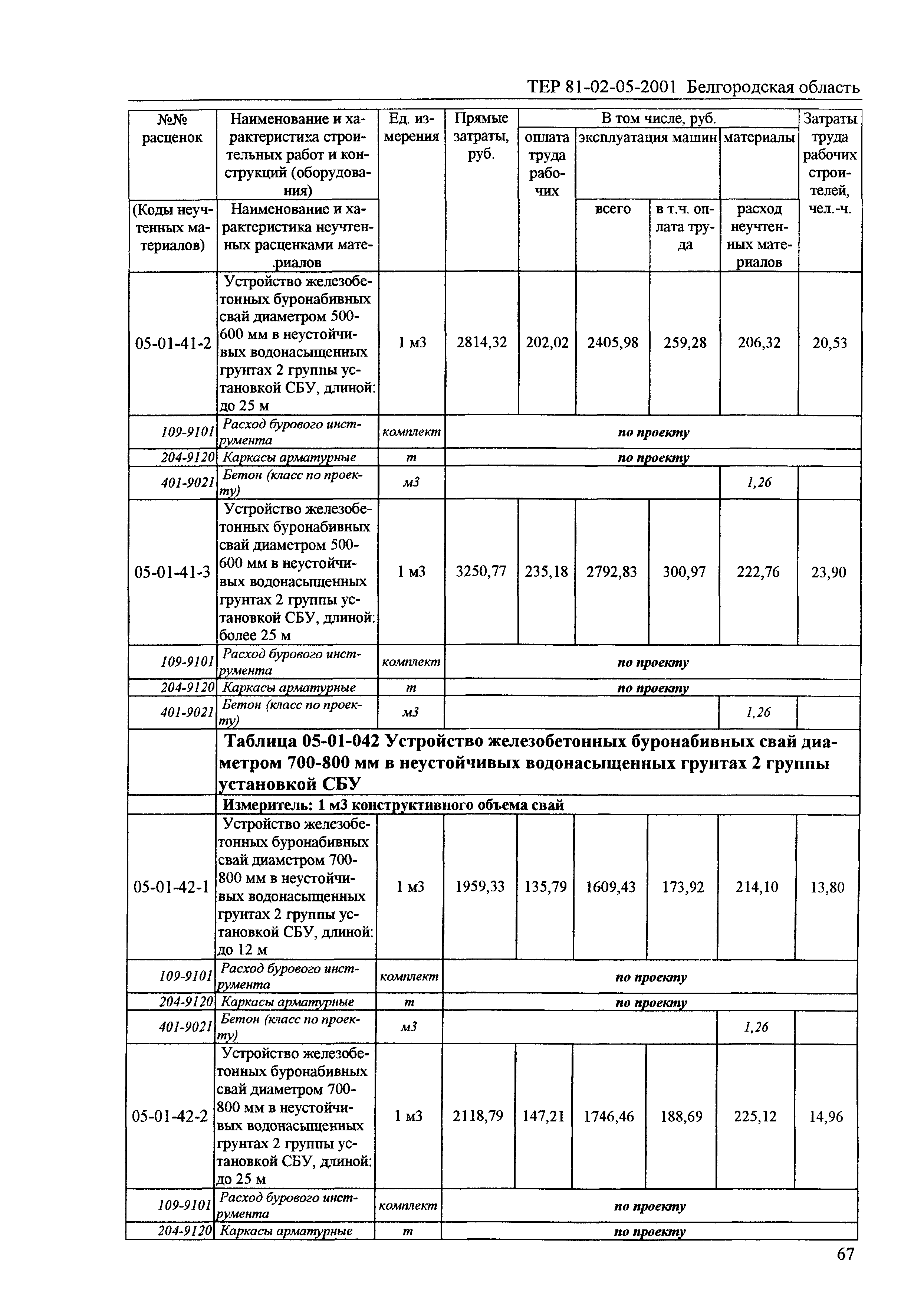 ТЕР 2001-05 Белгородской области