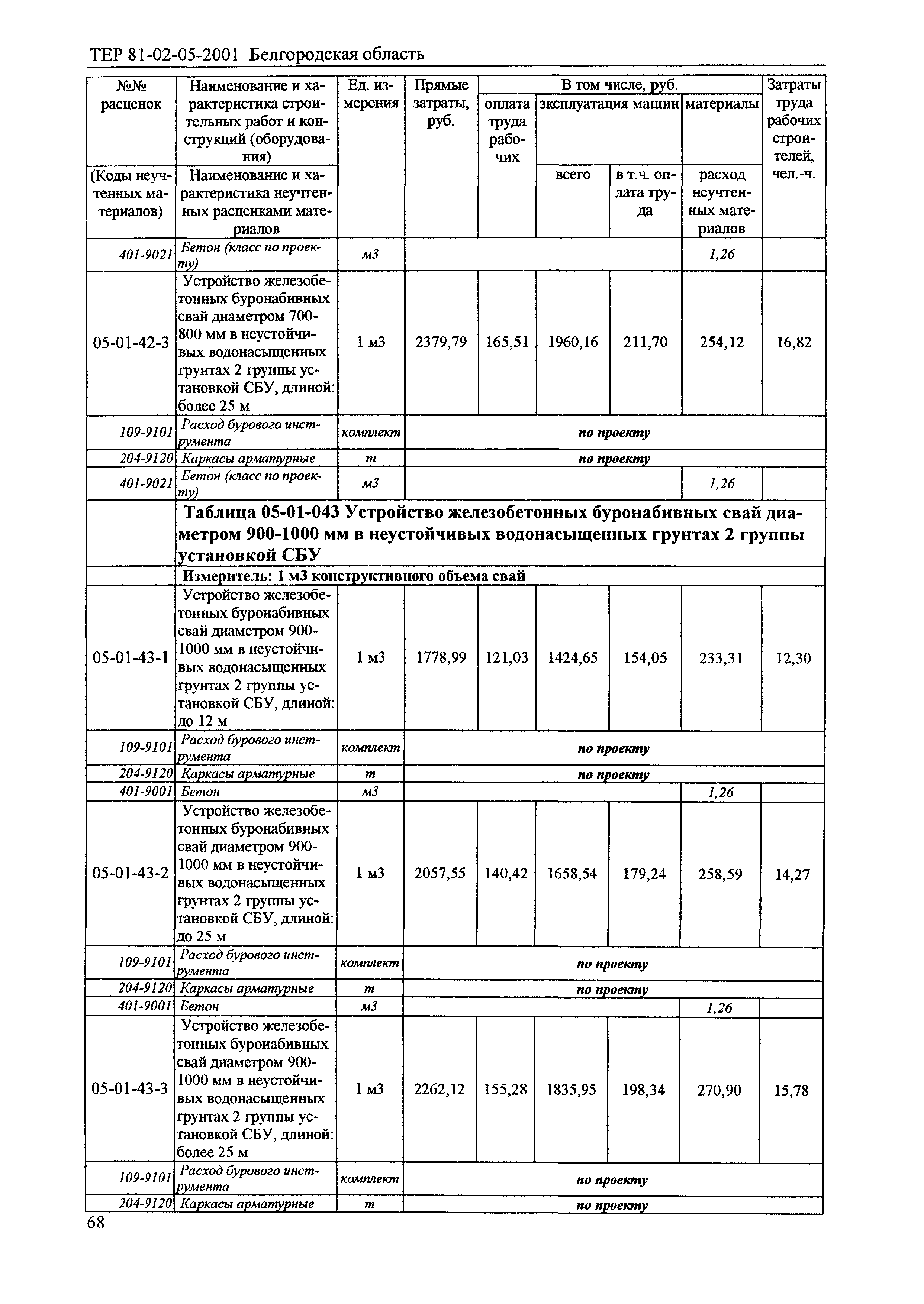 ТЕР 2001-05 Белгородской области