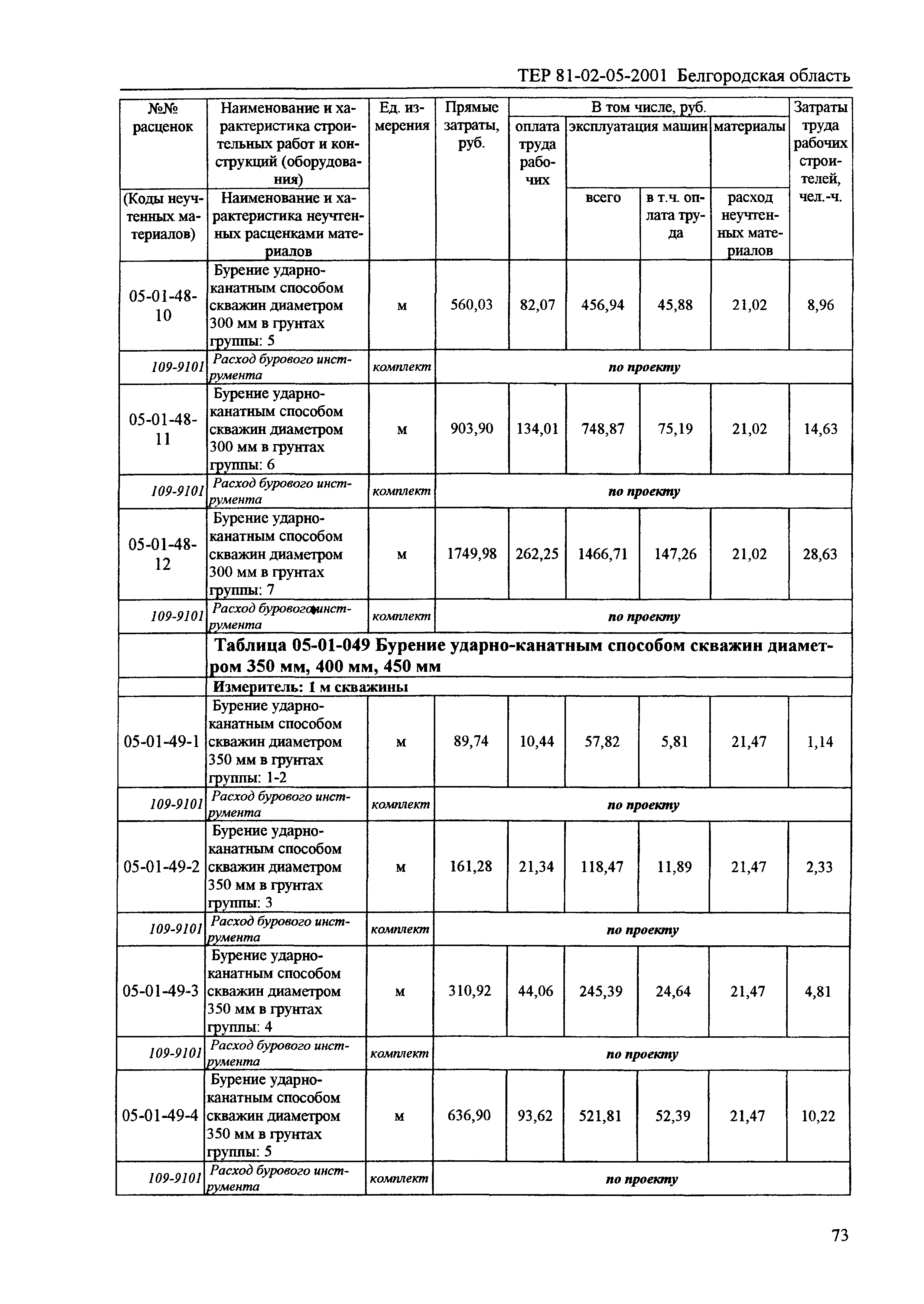 ТЕР 2001-05 Белгородской области