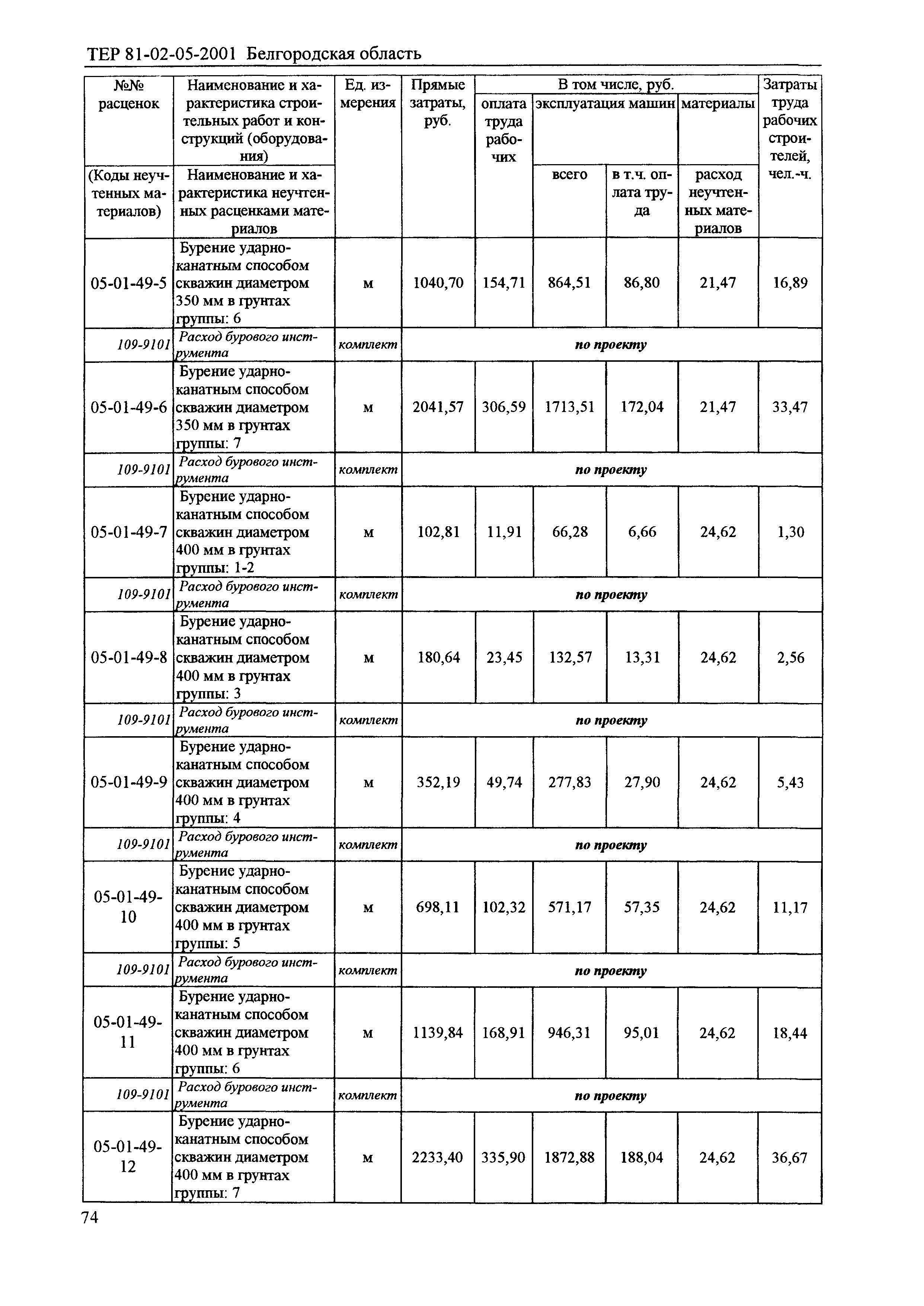 ТЕР 2001-05 Белгородской области