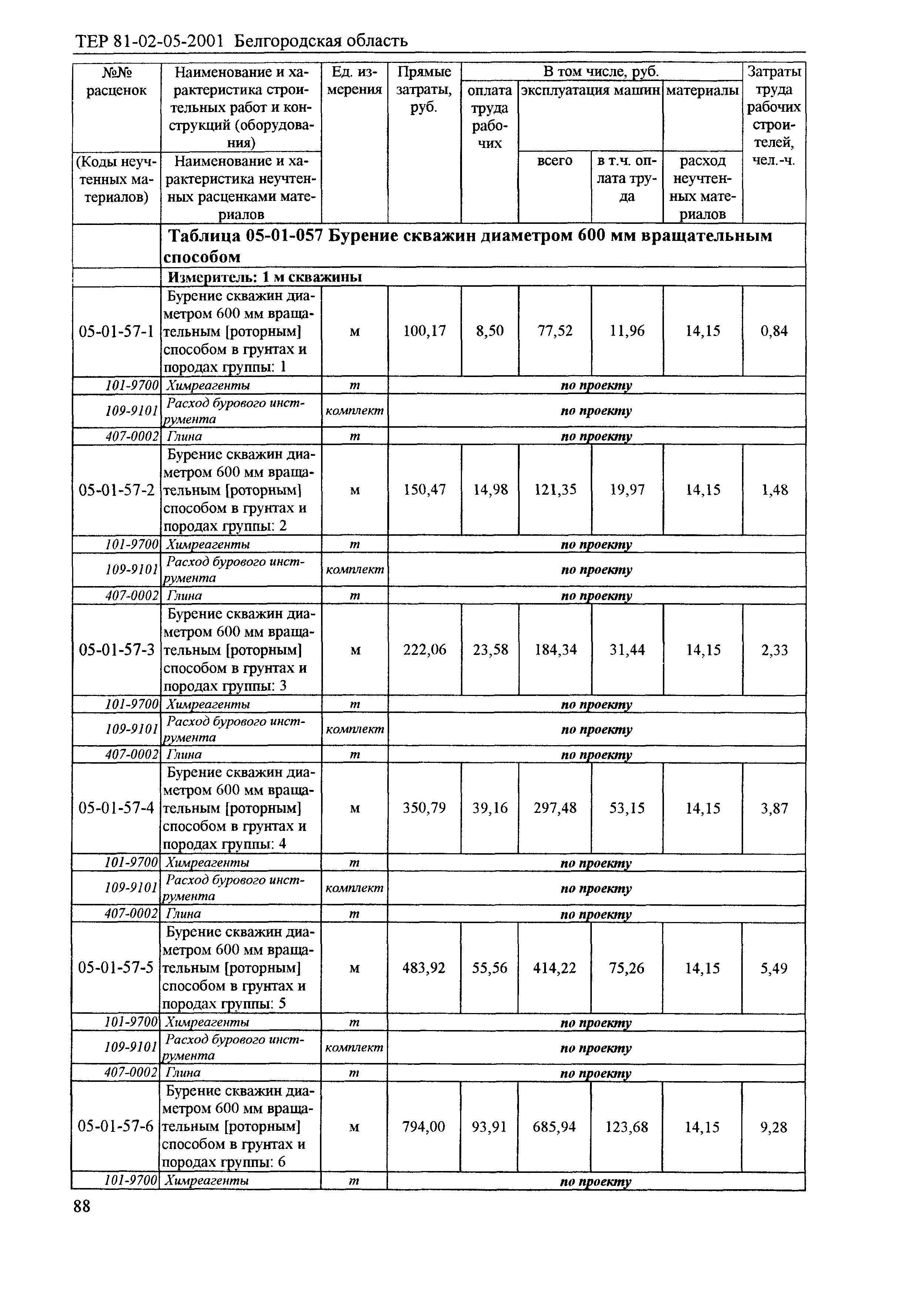 ТЕР 2001-05 Белгородской области