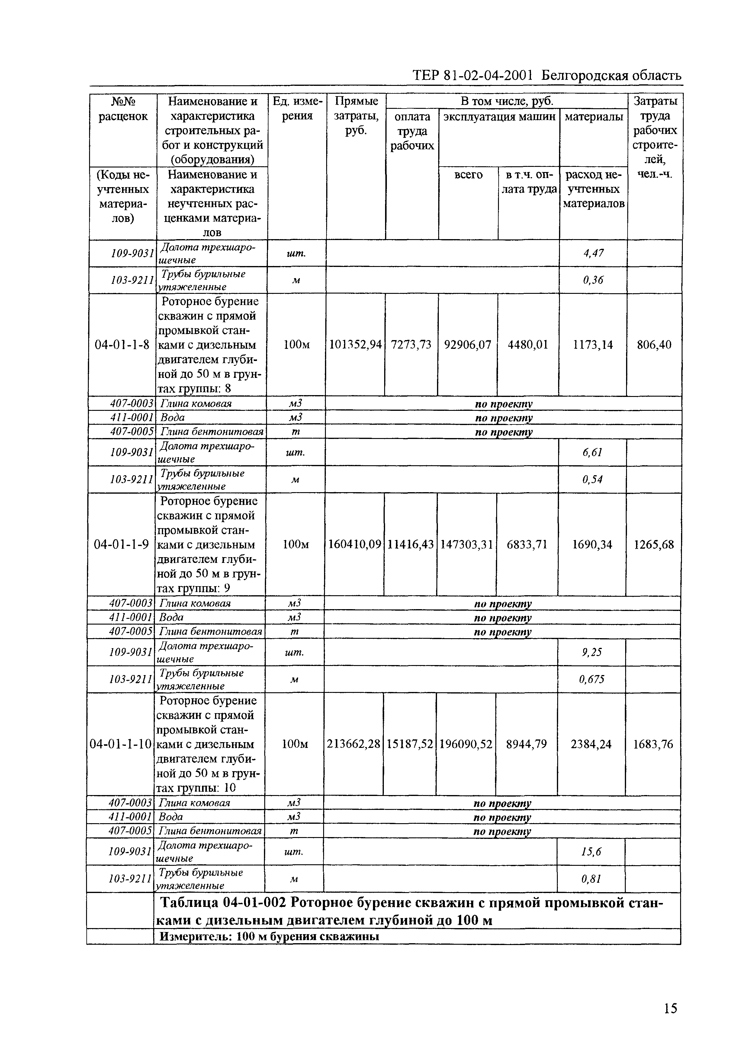 ТЕР 2001-04 Белгородской области