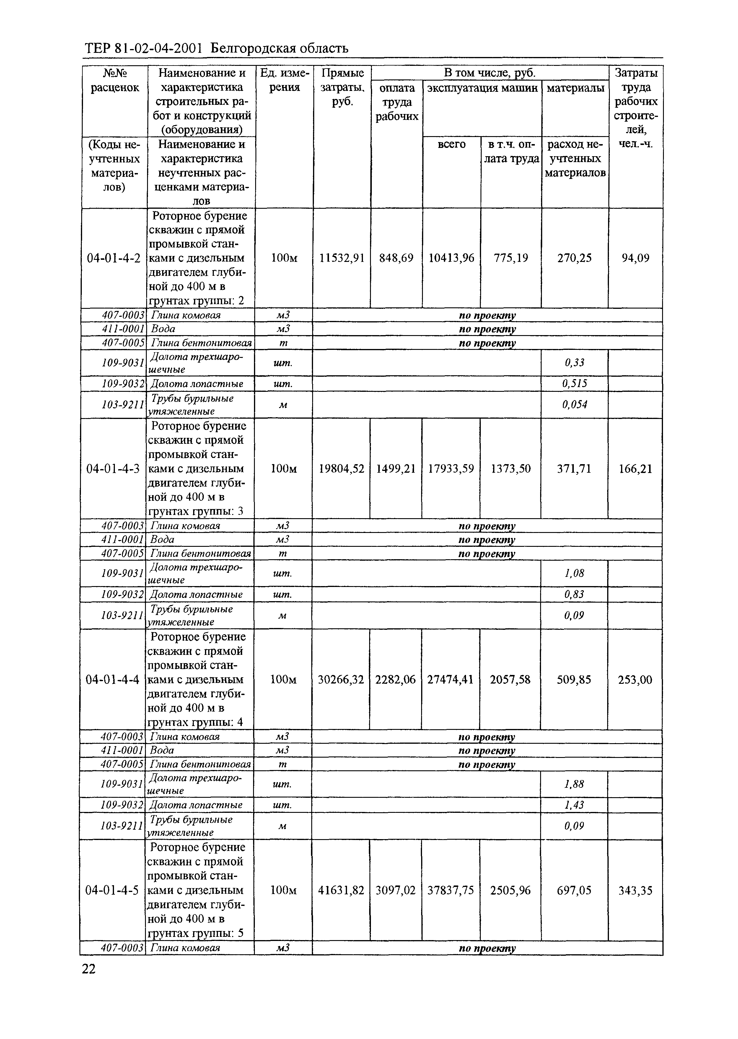 ТЕР 2001-04 Белгородской области