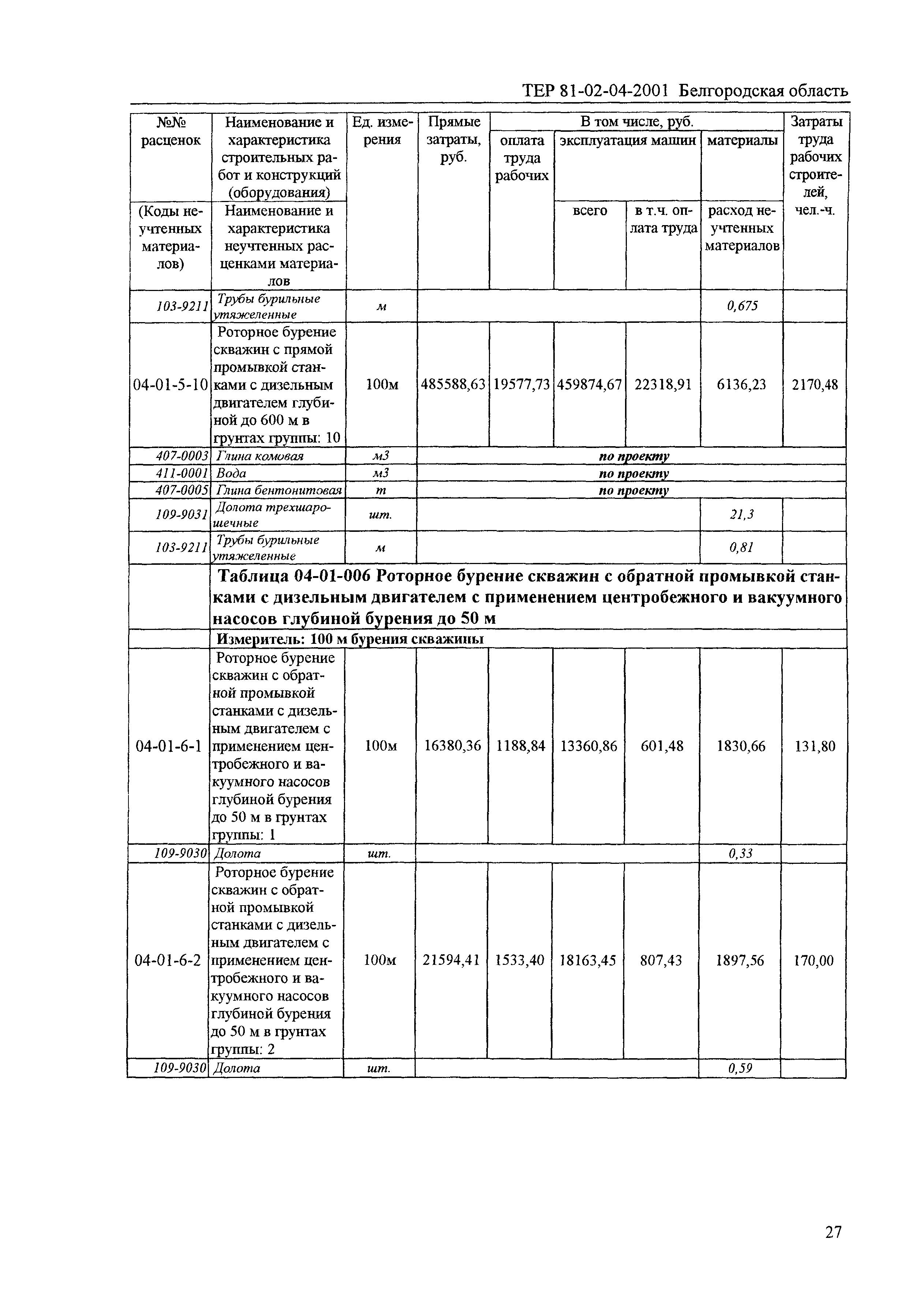 ТЕР 2001-04 Белгородской области