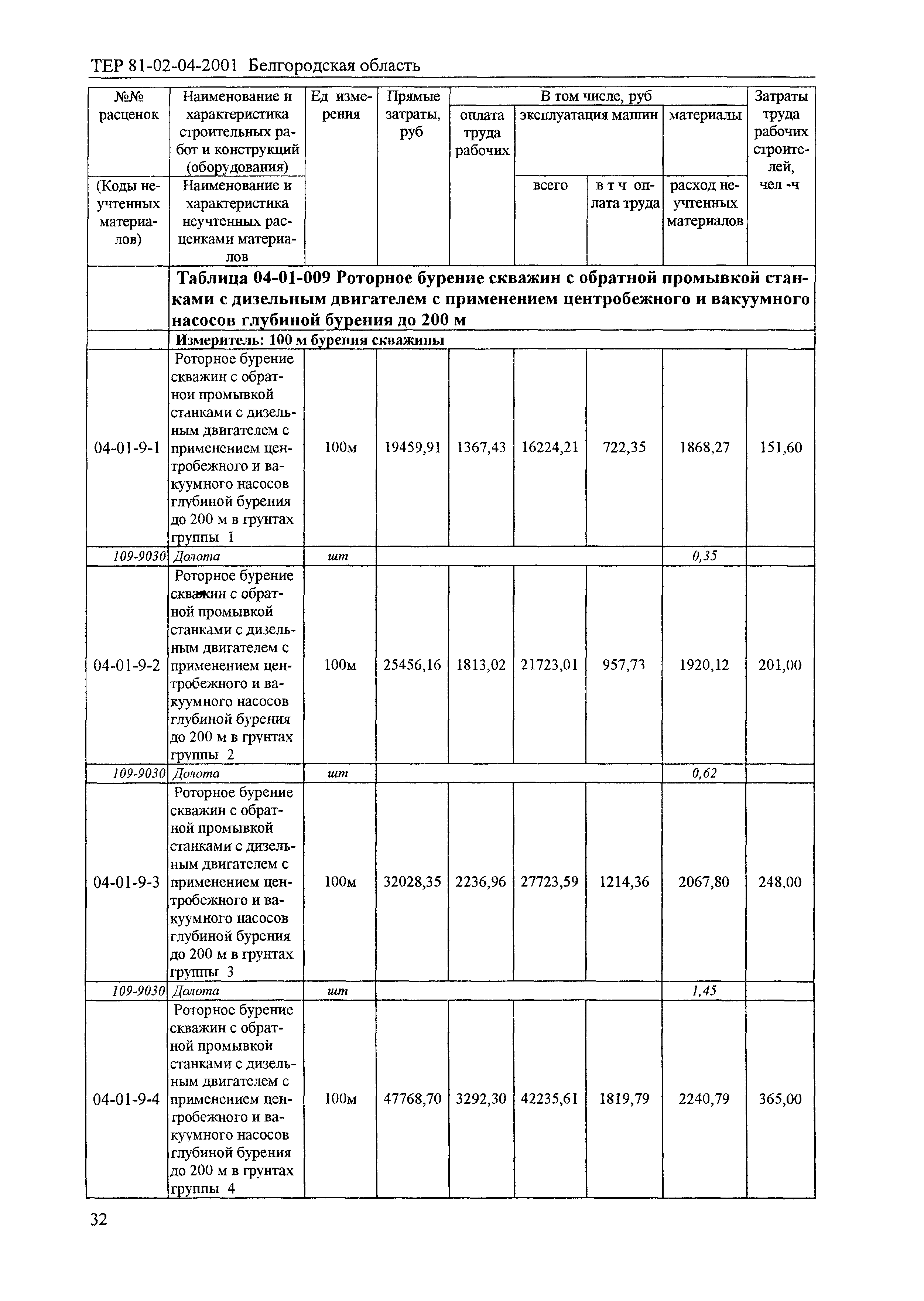 ТЕР 2001-04 Белгородской области