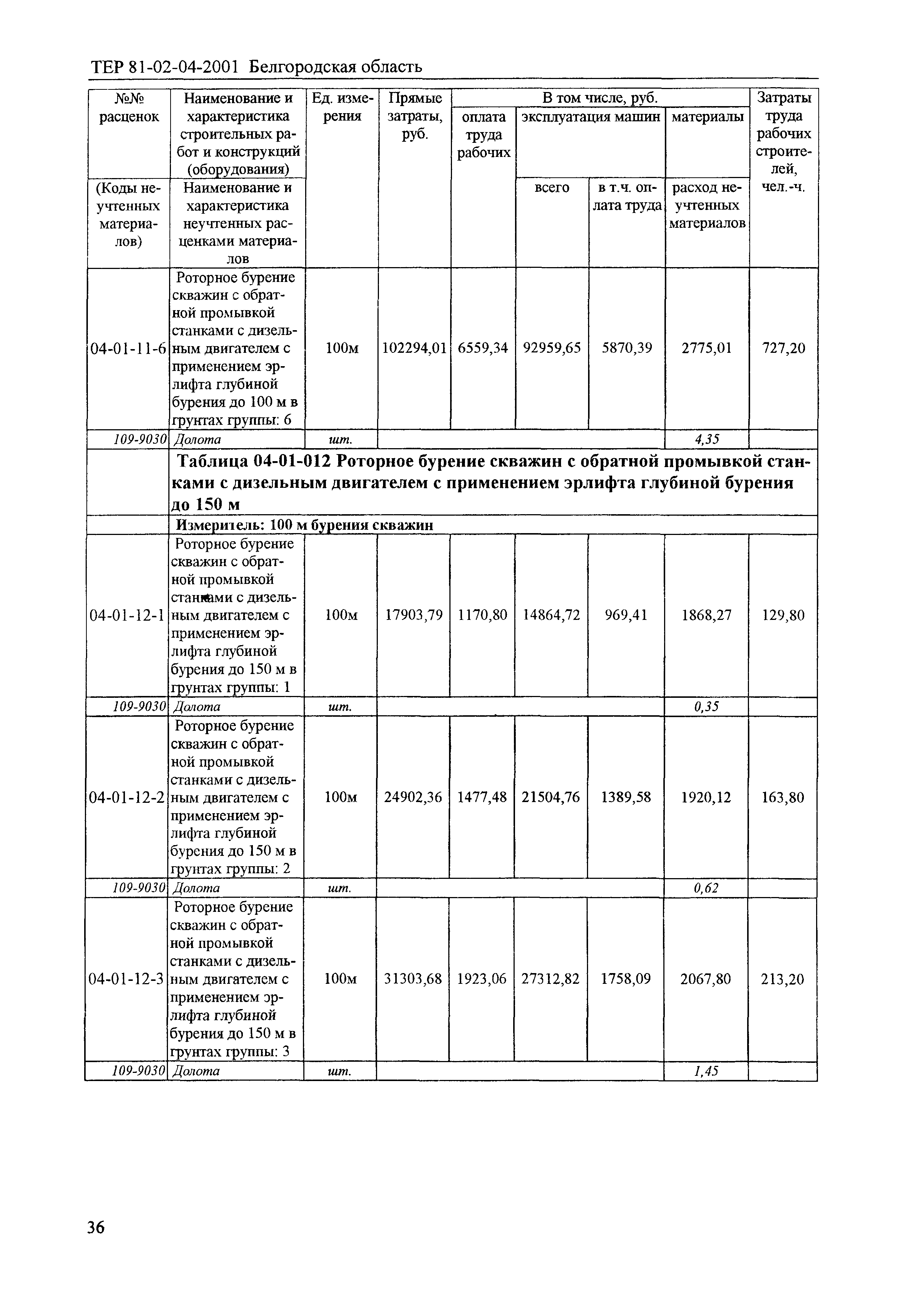 ТЕР 2001-04 Белгородской области