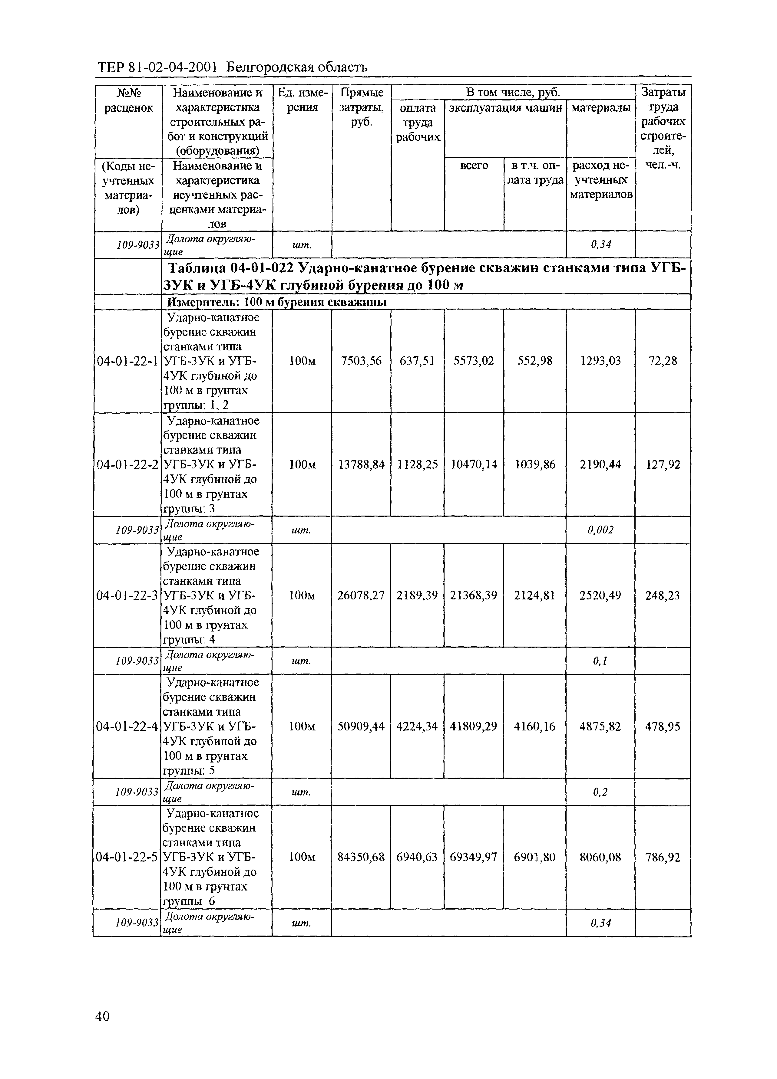 ТЕР 2001-04 Белгородской области