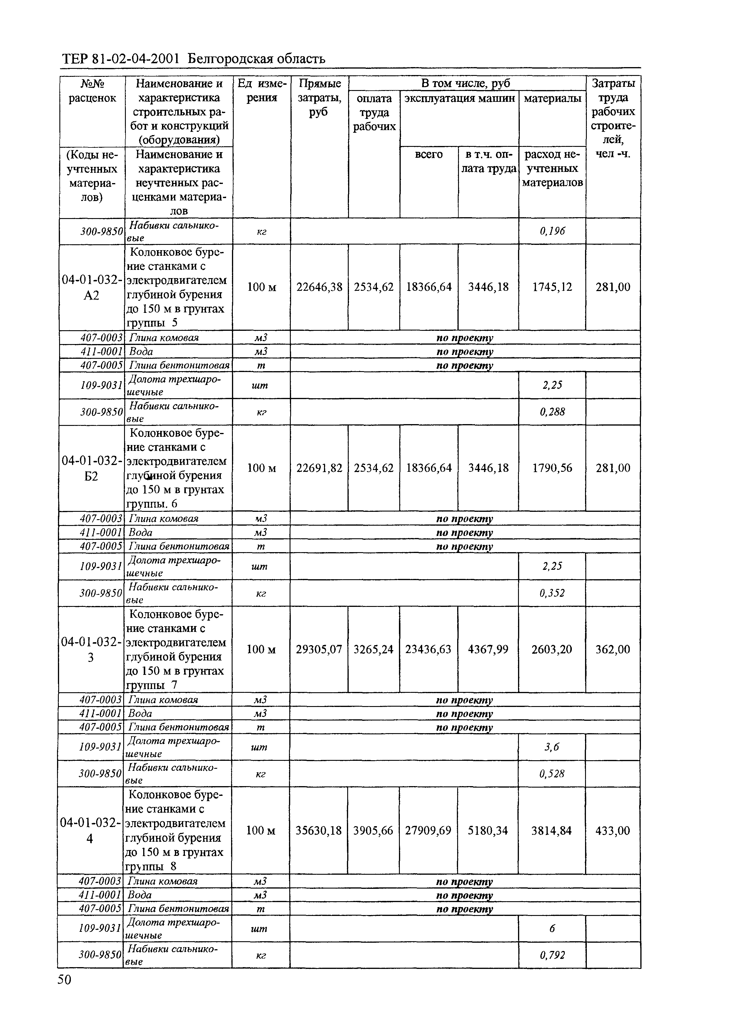 ТЕР 2001-04 Белгородской области