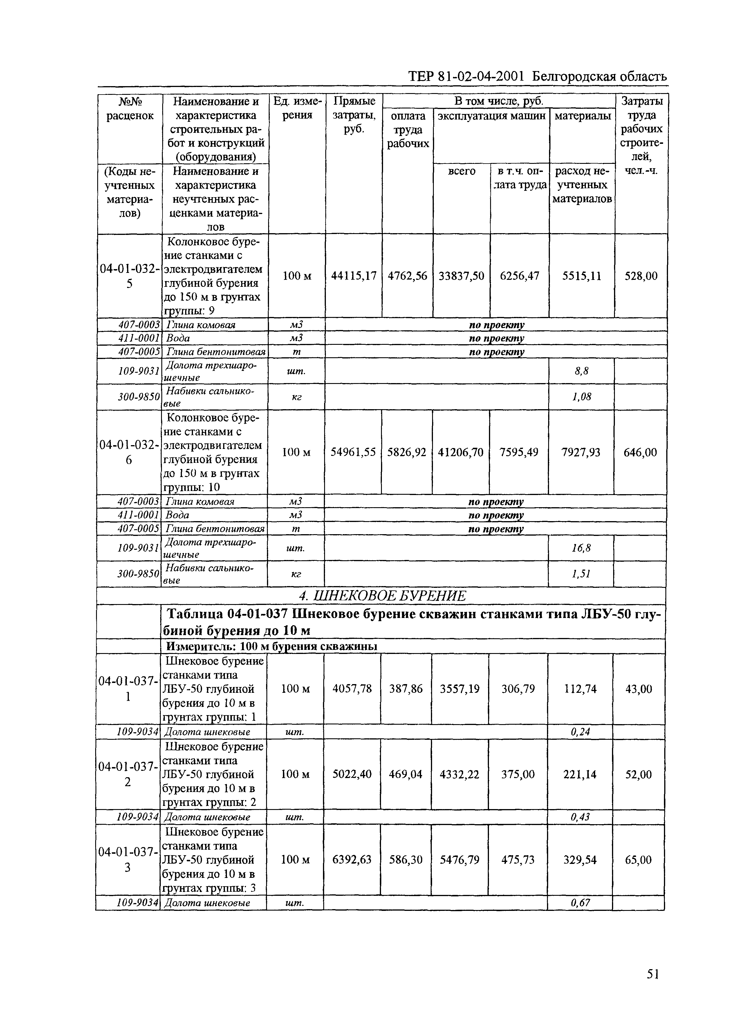 ТЕР 2001-04 Белгородской области