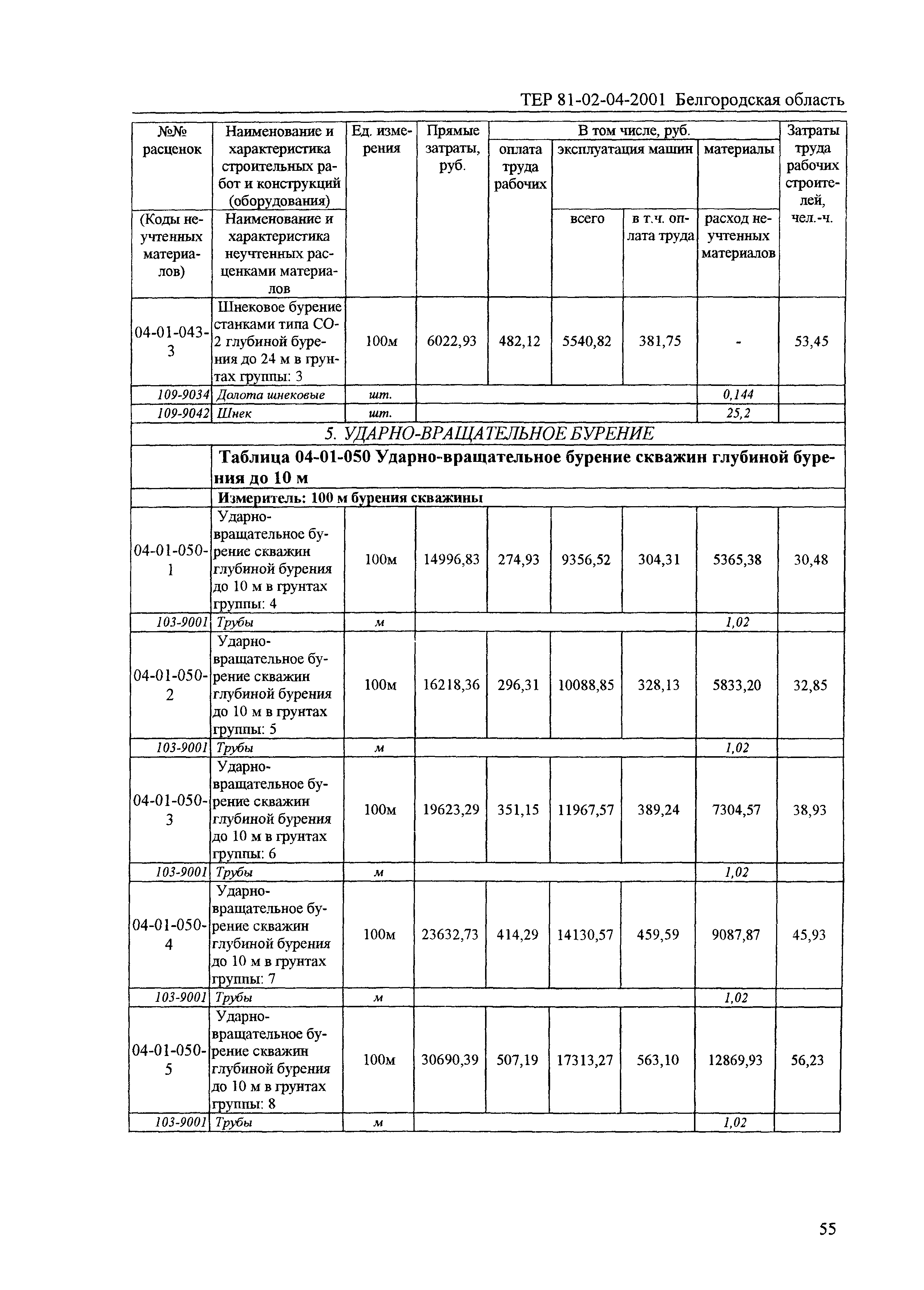 ТЕР 2001-04 Белгородской области