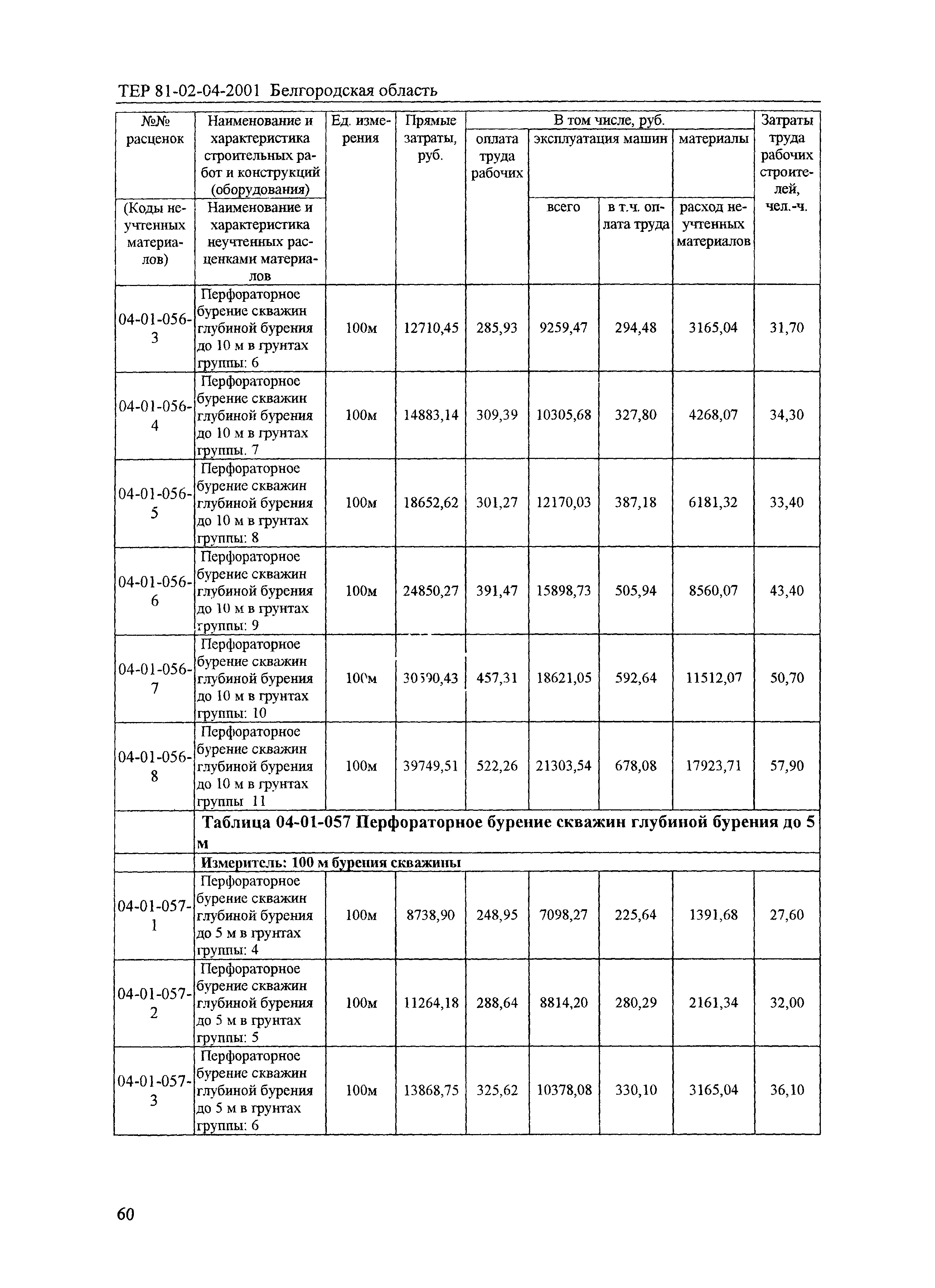 ТЕР 2001-04 Белгородской области