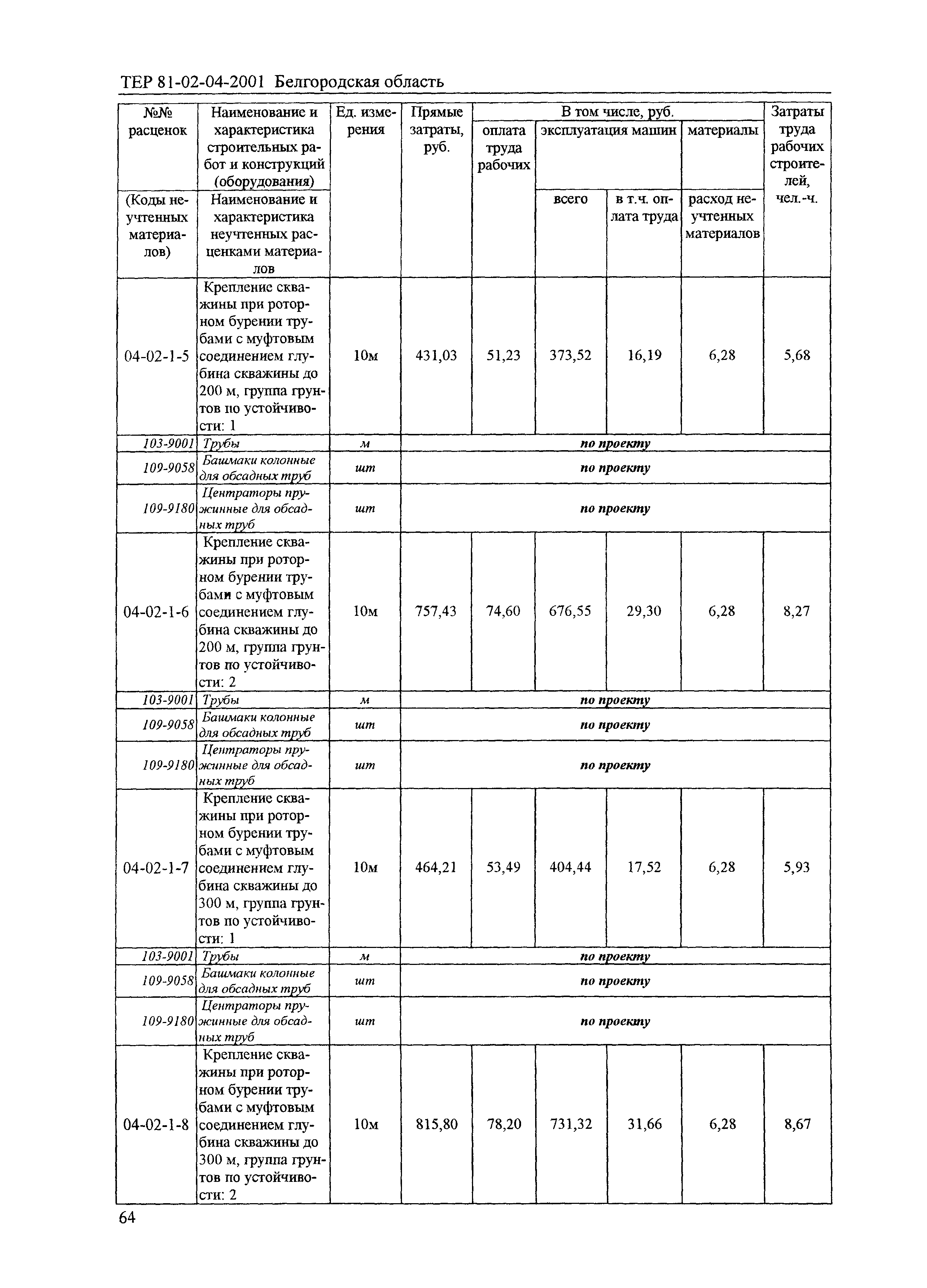 ТЕР 2001-04 Белгородской области