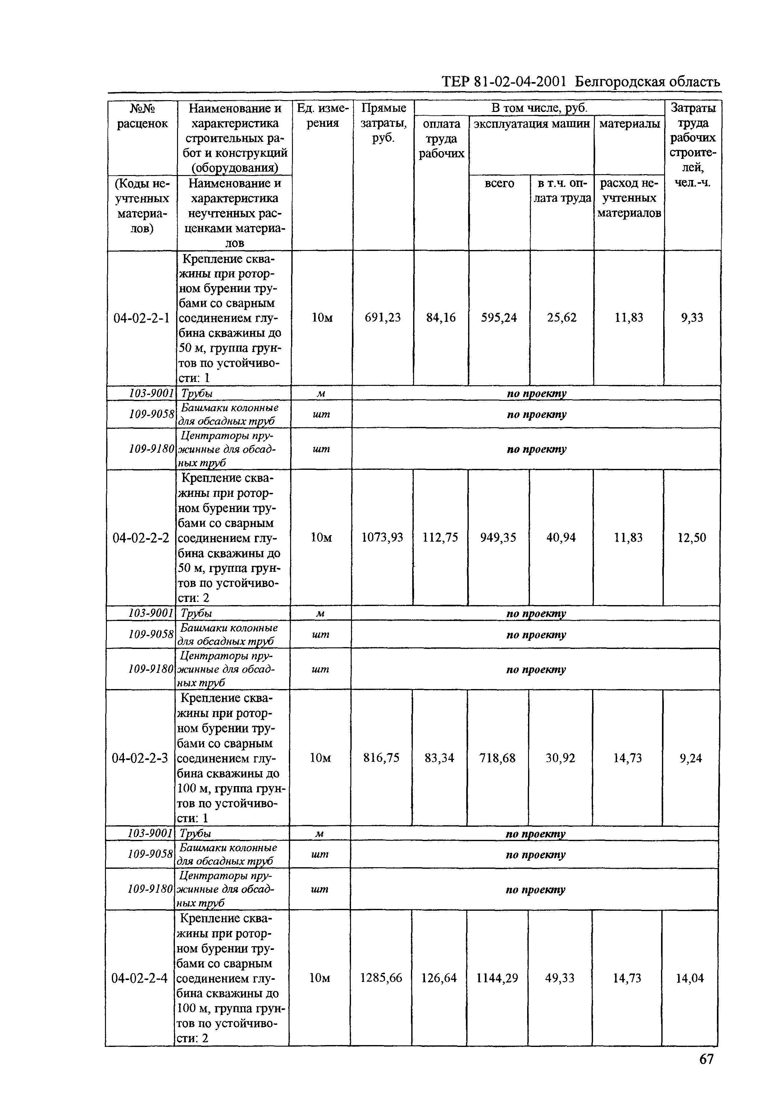 ТЕР 2001-04 Белгородской области