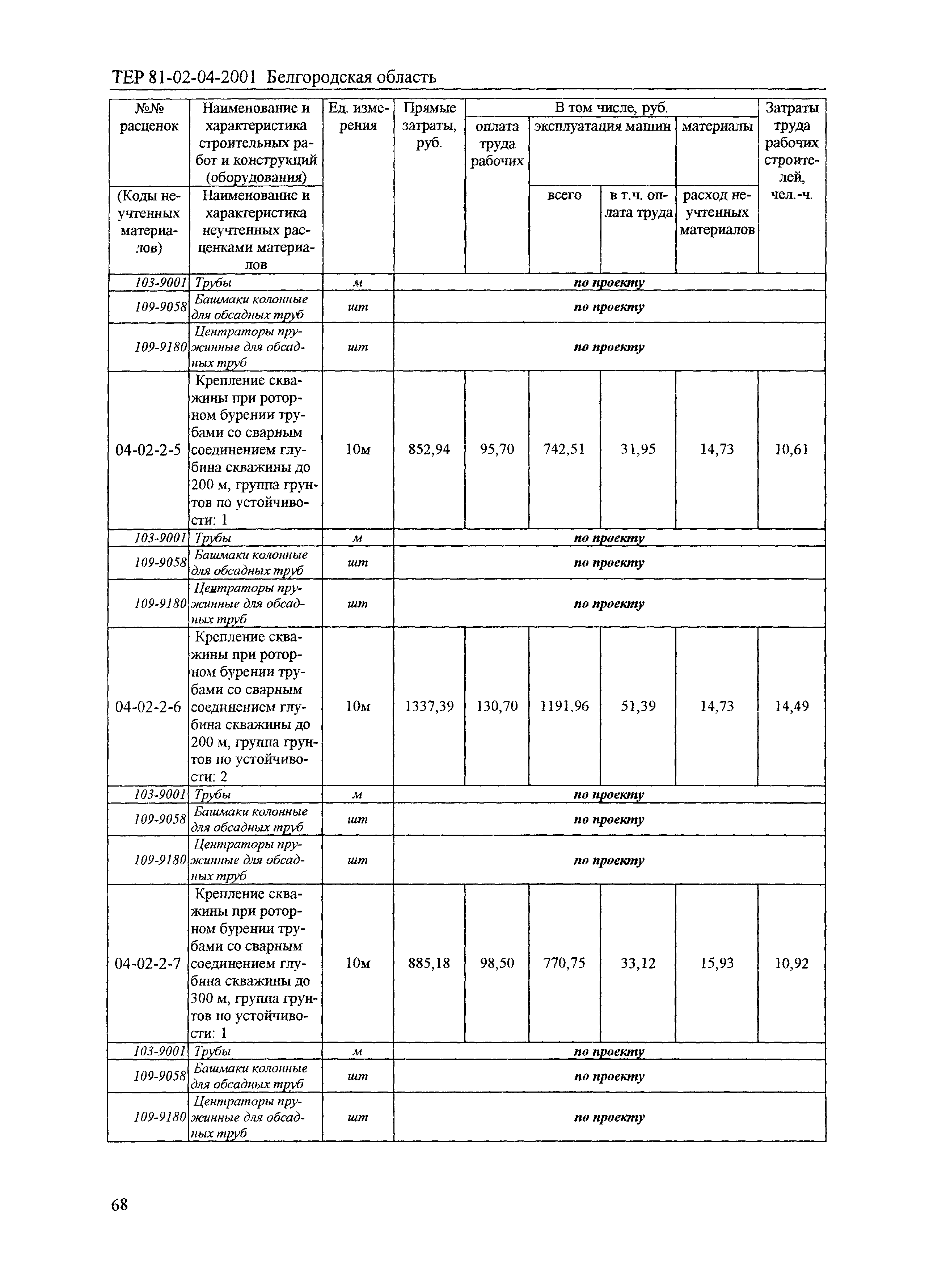 ТЕР 2001-04 Белгородской области