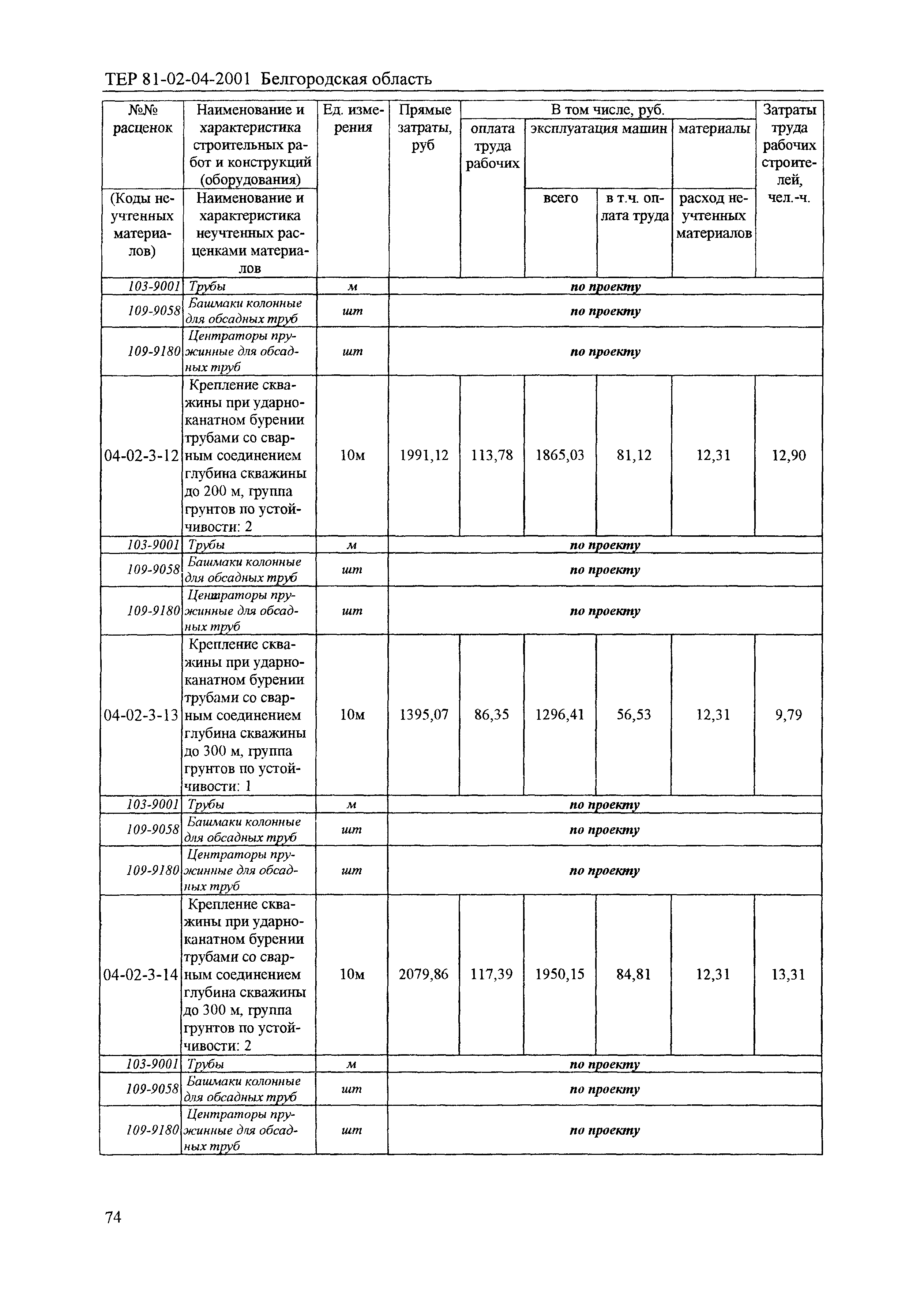 ТЕР 2001-04 Белгородской области