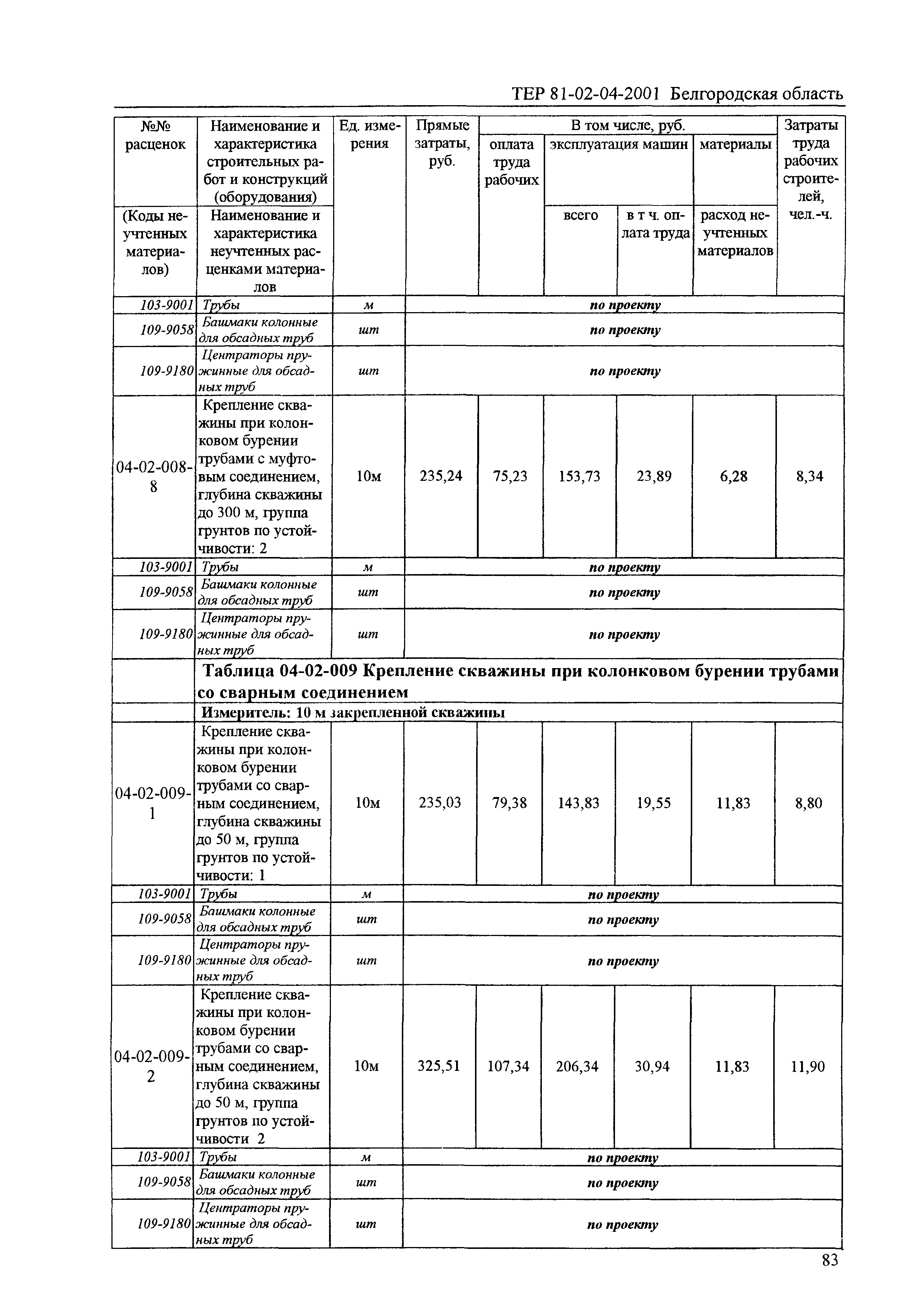 ТЕР 2001-04 Белгородской области