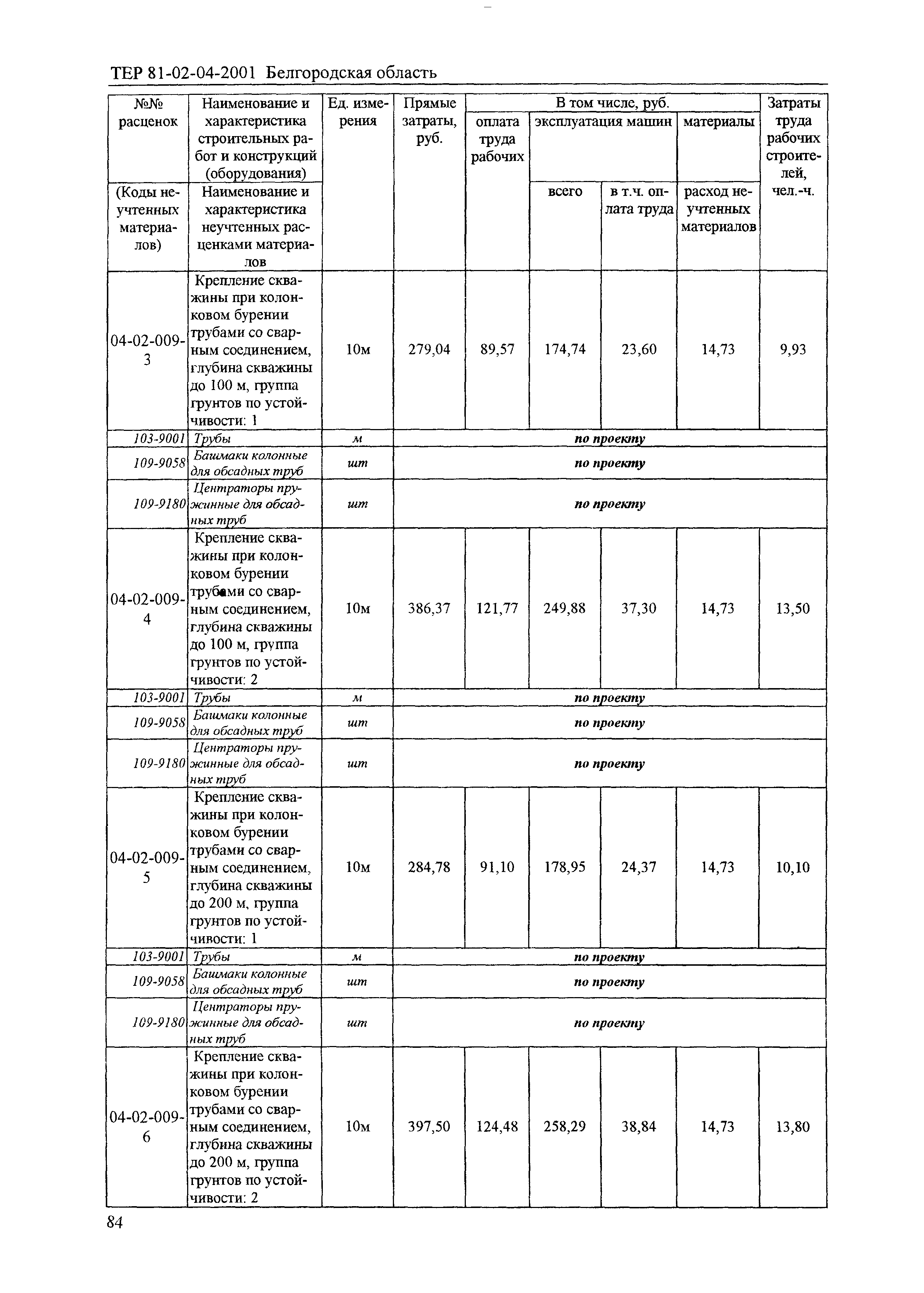 ТЕР 2001-04 Белгородской области