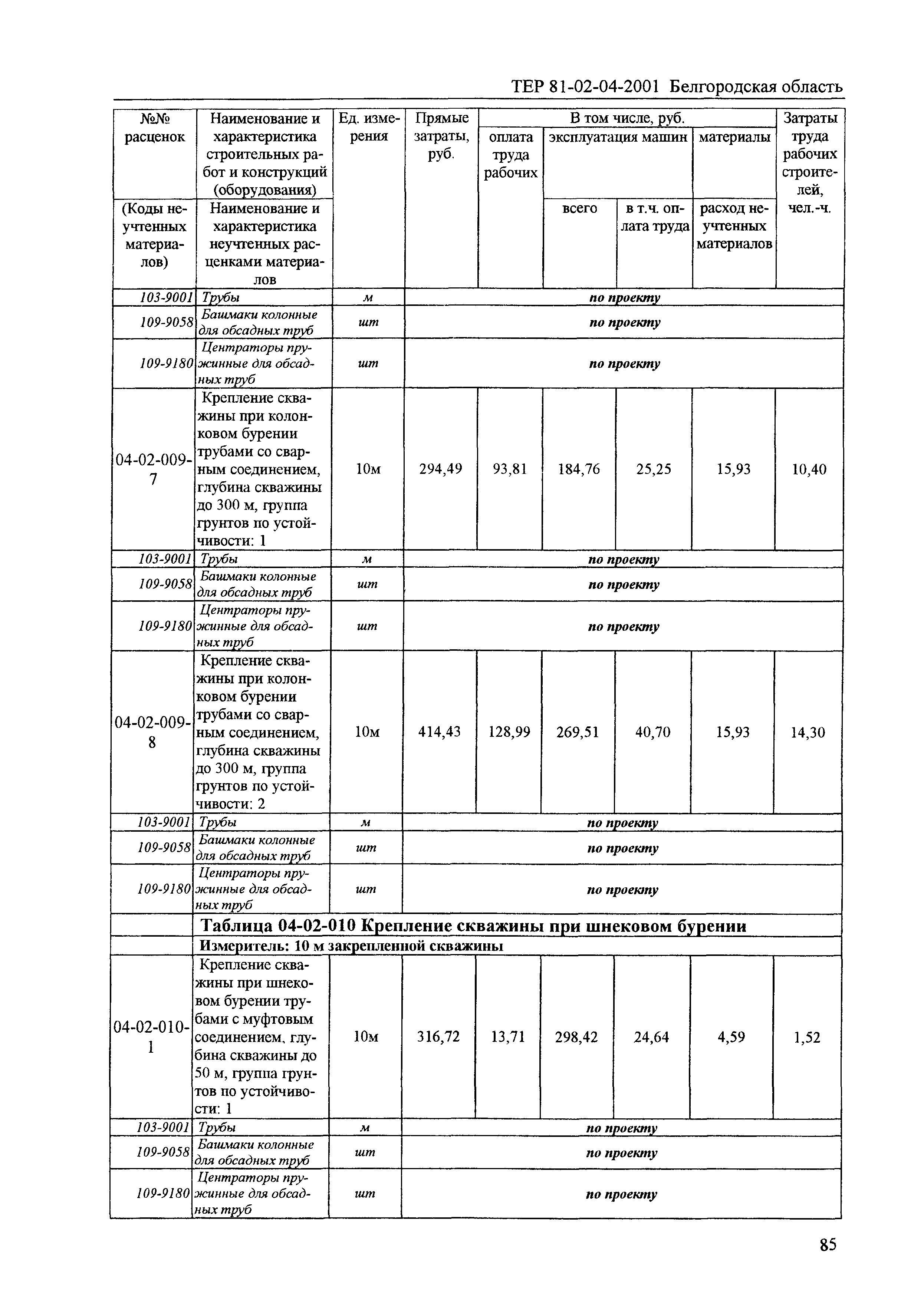 ТЕР 2001-04 Белгородской области