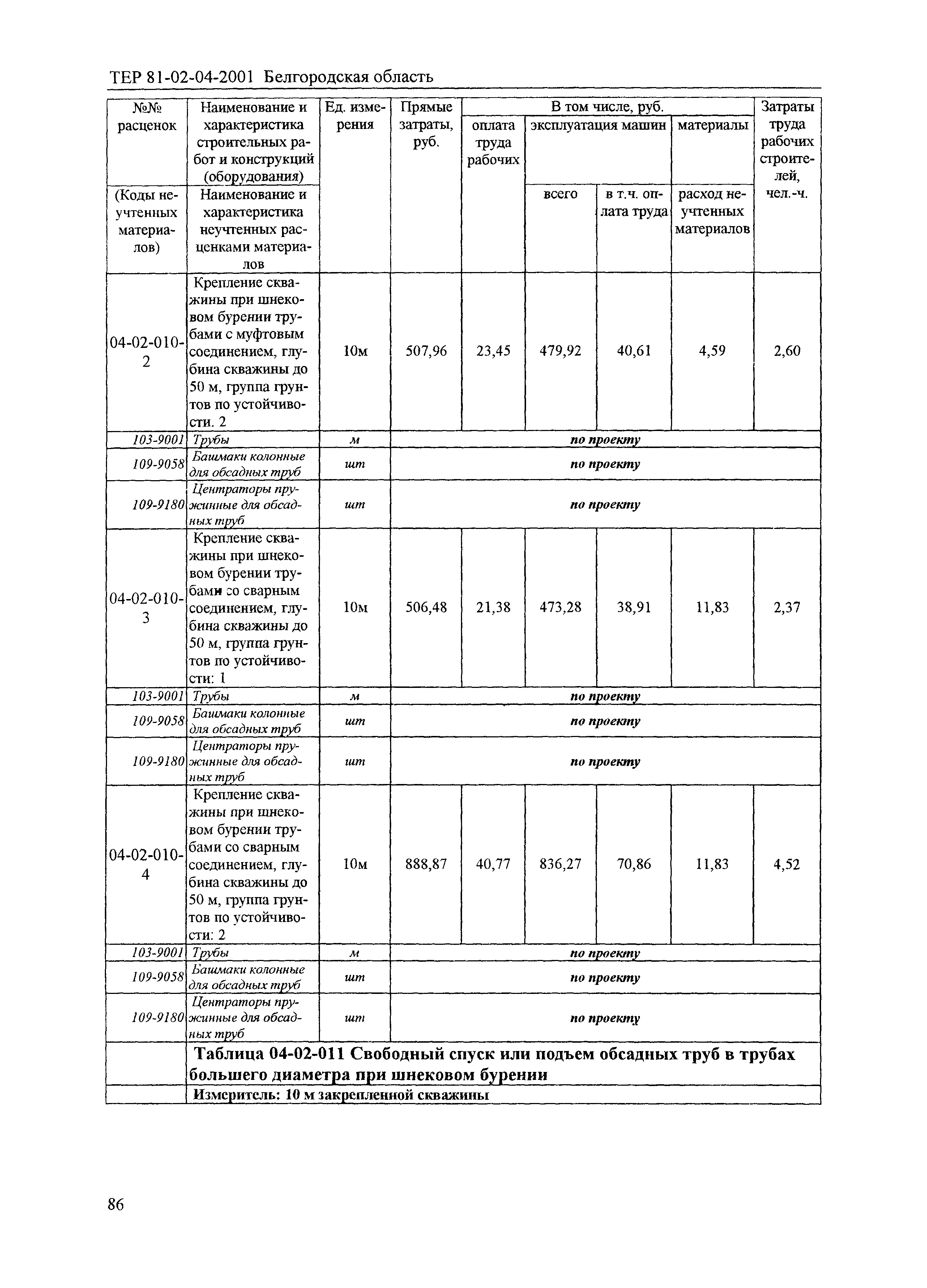 ТЕР 2001-04 Белгородской области