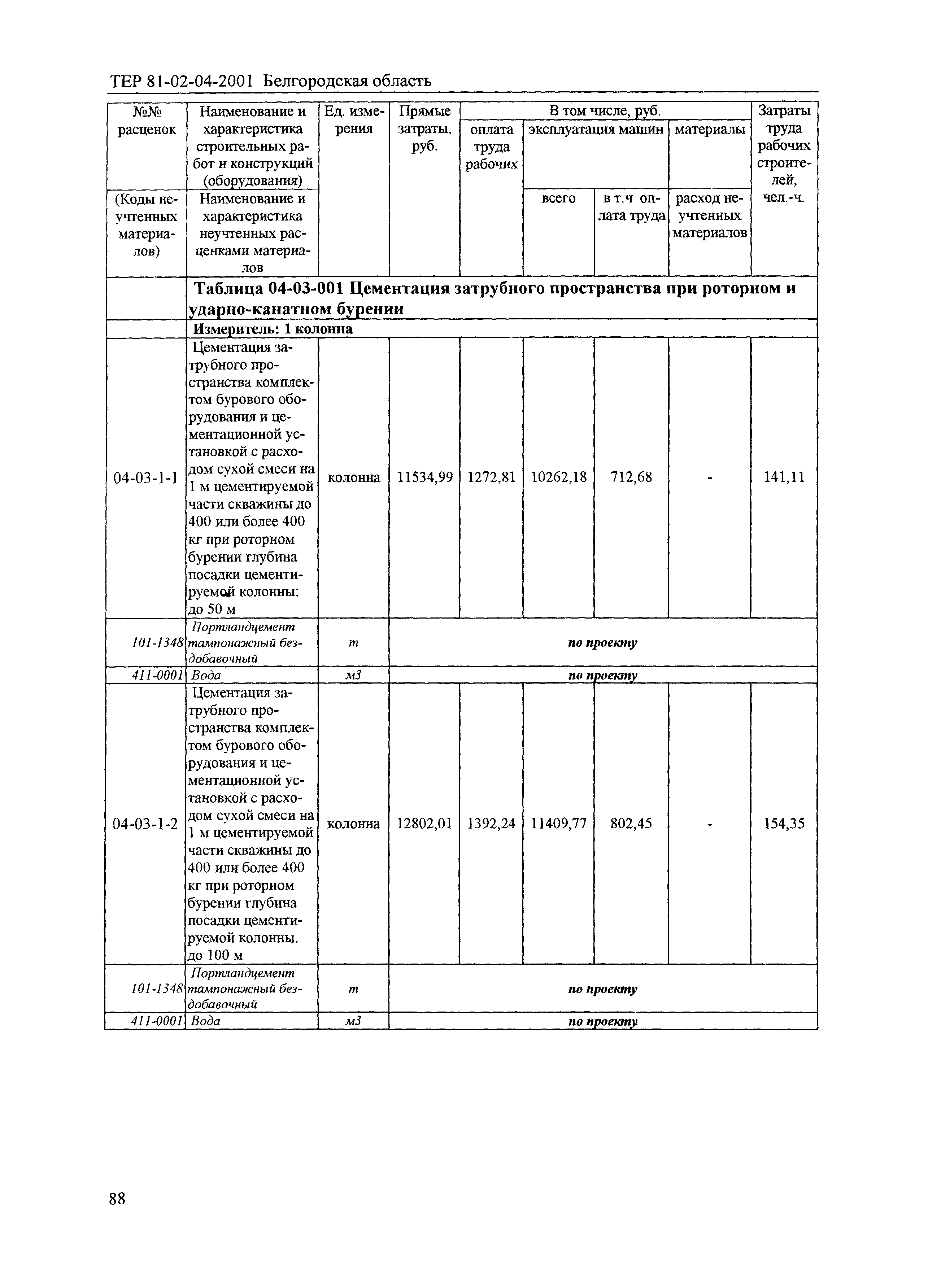 ТЕР 2001-04 Белгородской области