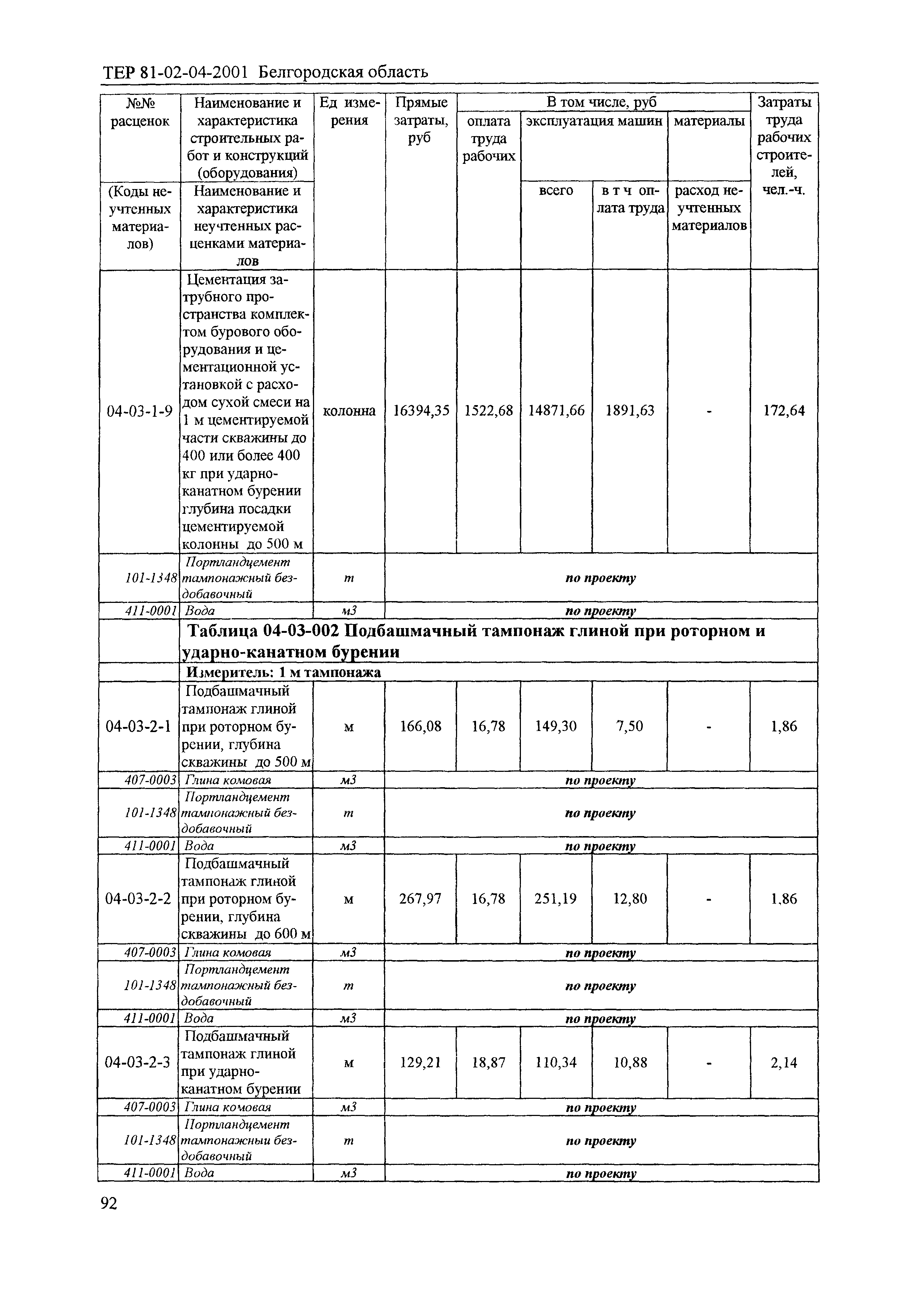 ТЕР 2001-04 Белгородской области