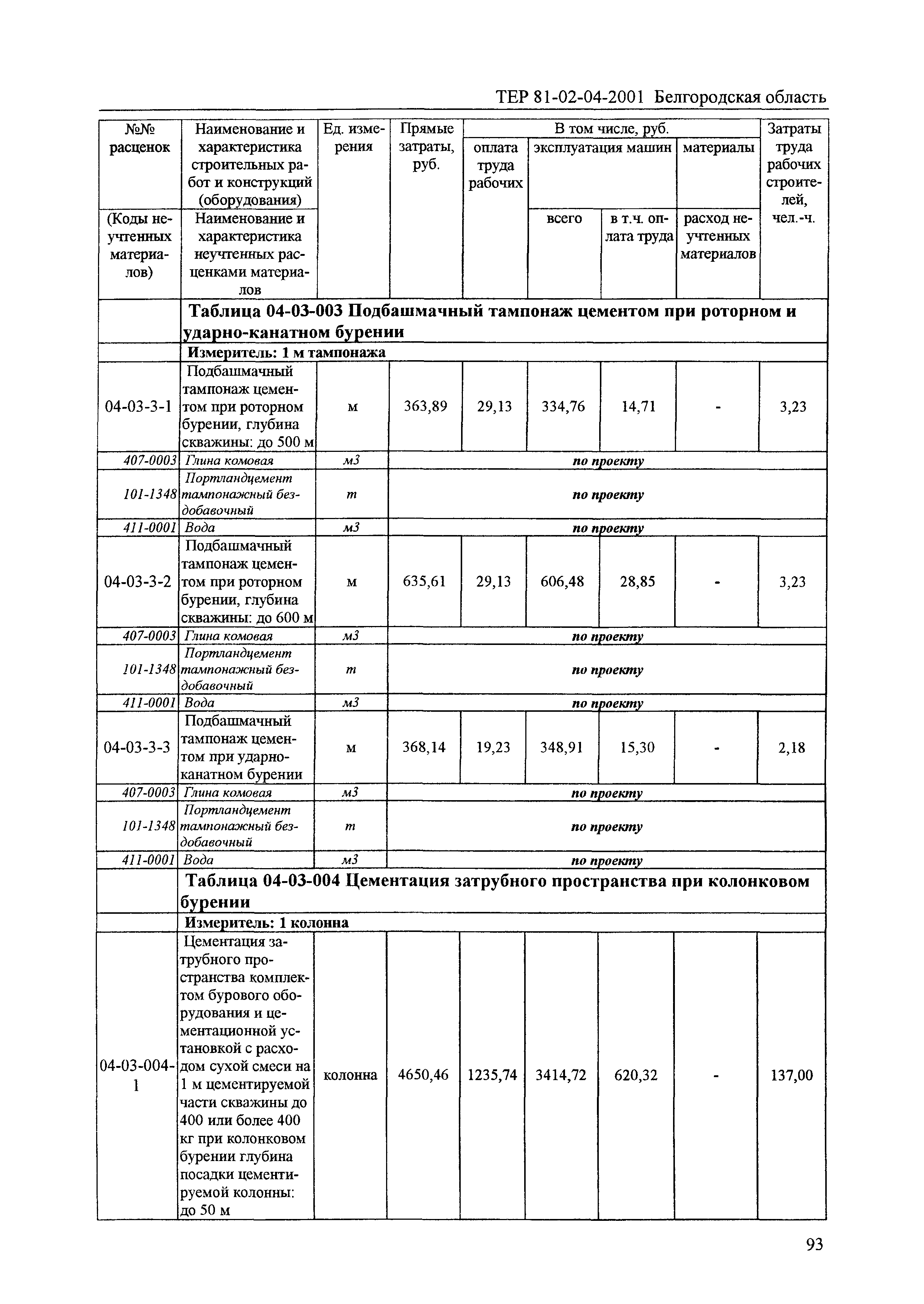 ТЕР 2001-04 Белгородской области