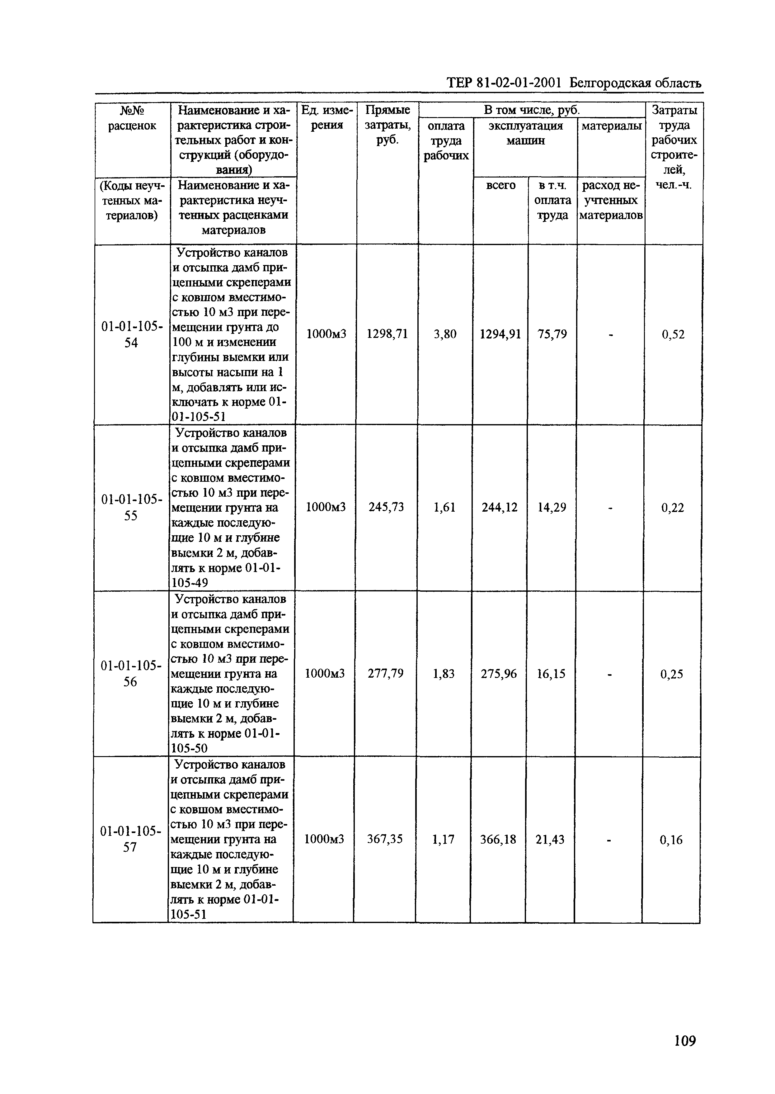 ТЕР 2001-01 Белгородской области