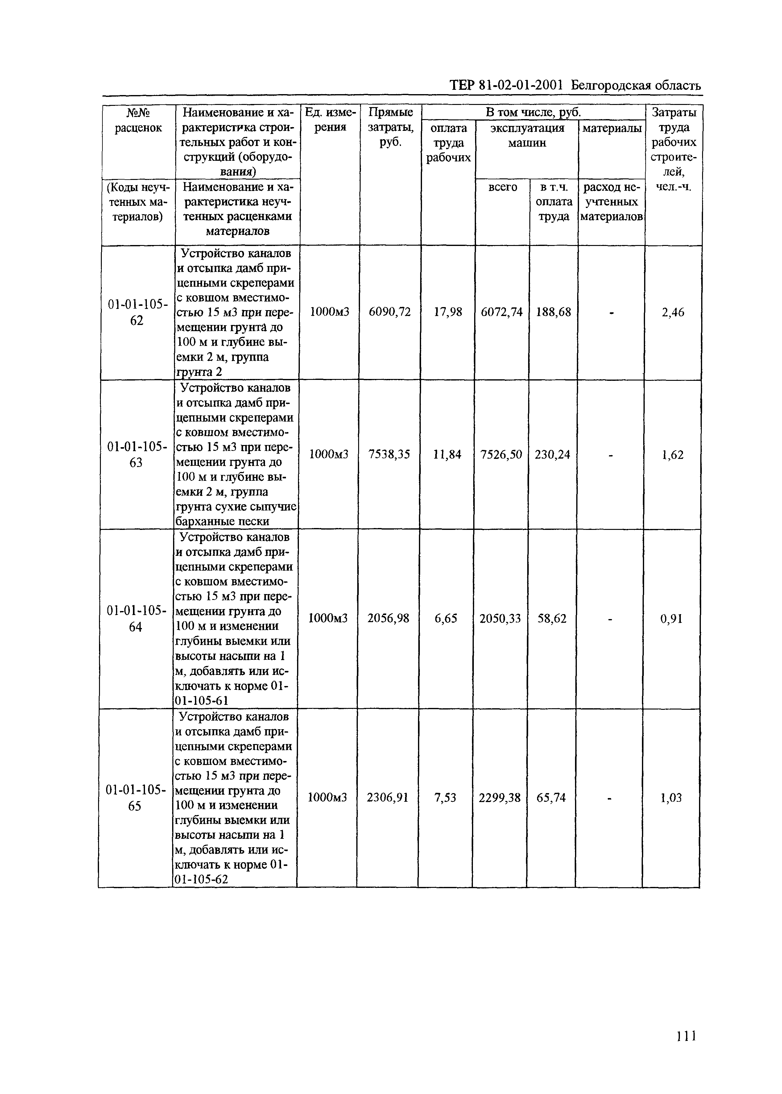 ТЕР 2001-01 Белгородской области